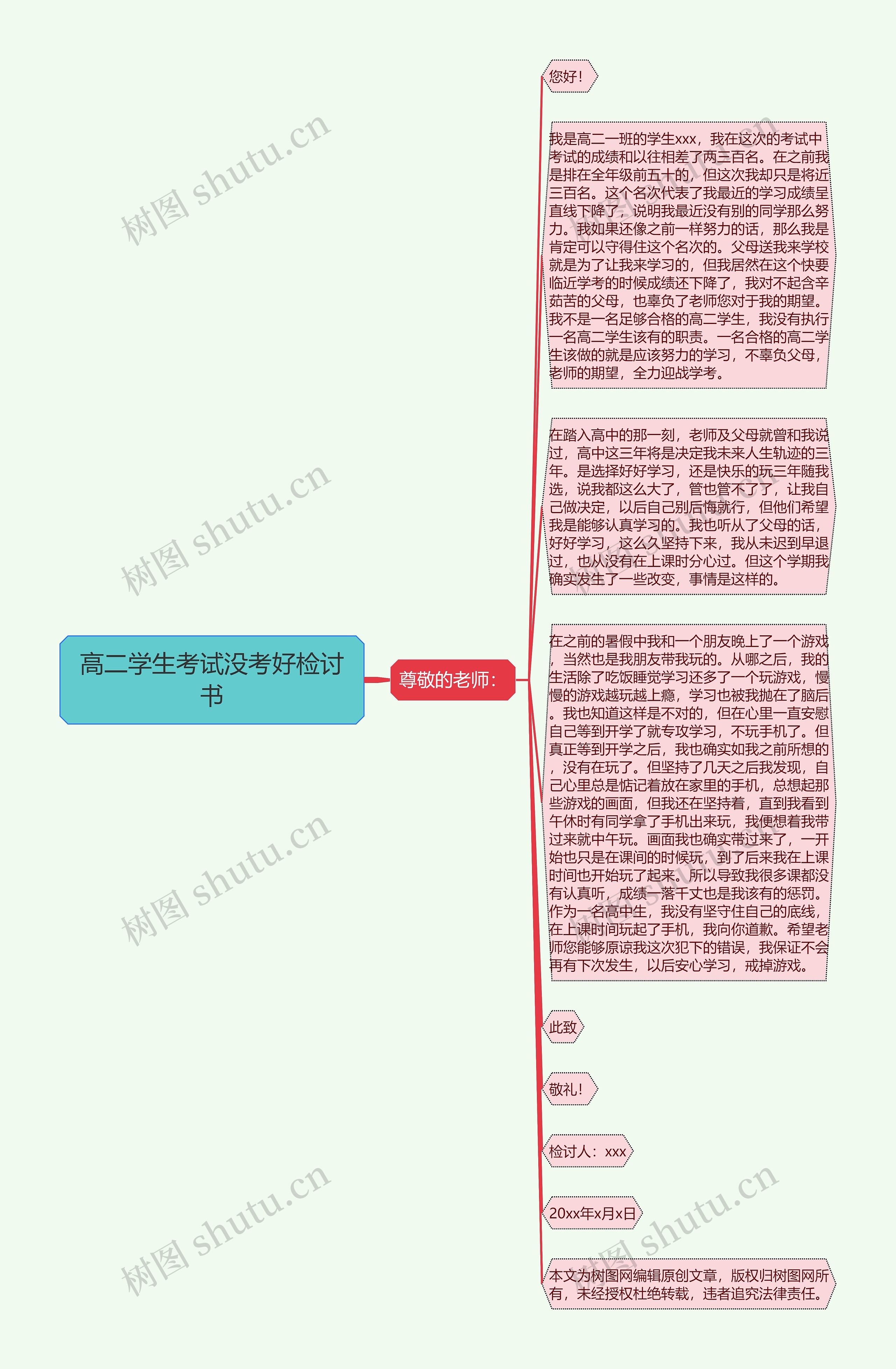 高二学生考试没考好检讨书思维导图