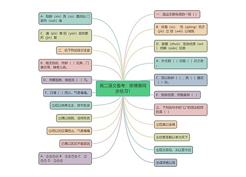 高二语文备考：陈情表同步练习1