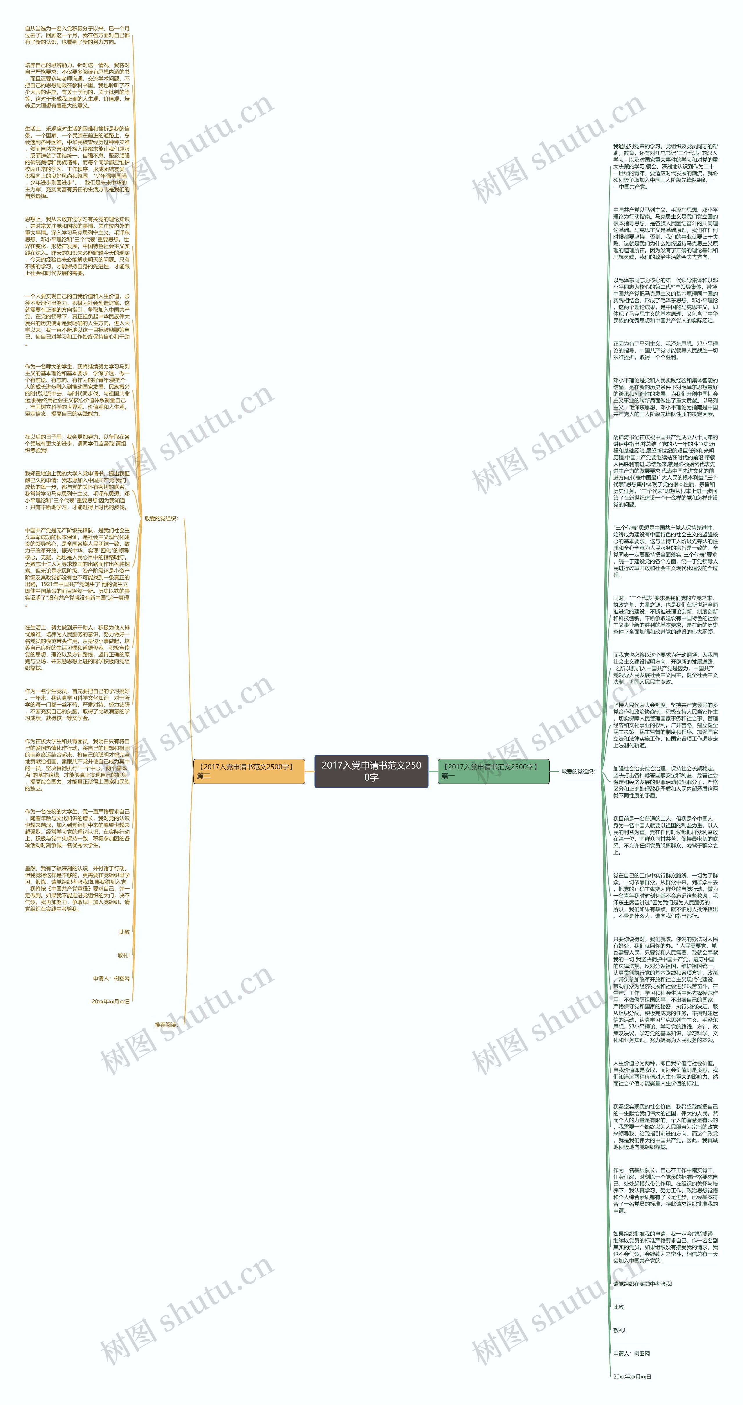 2017入党申请书范文2500字思维导图