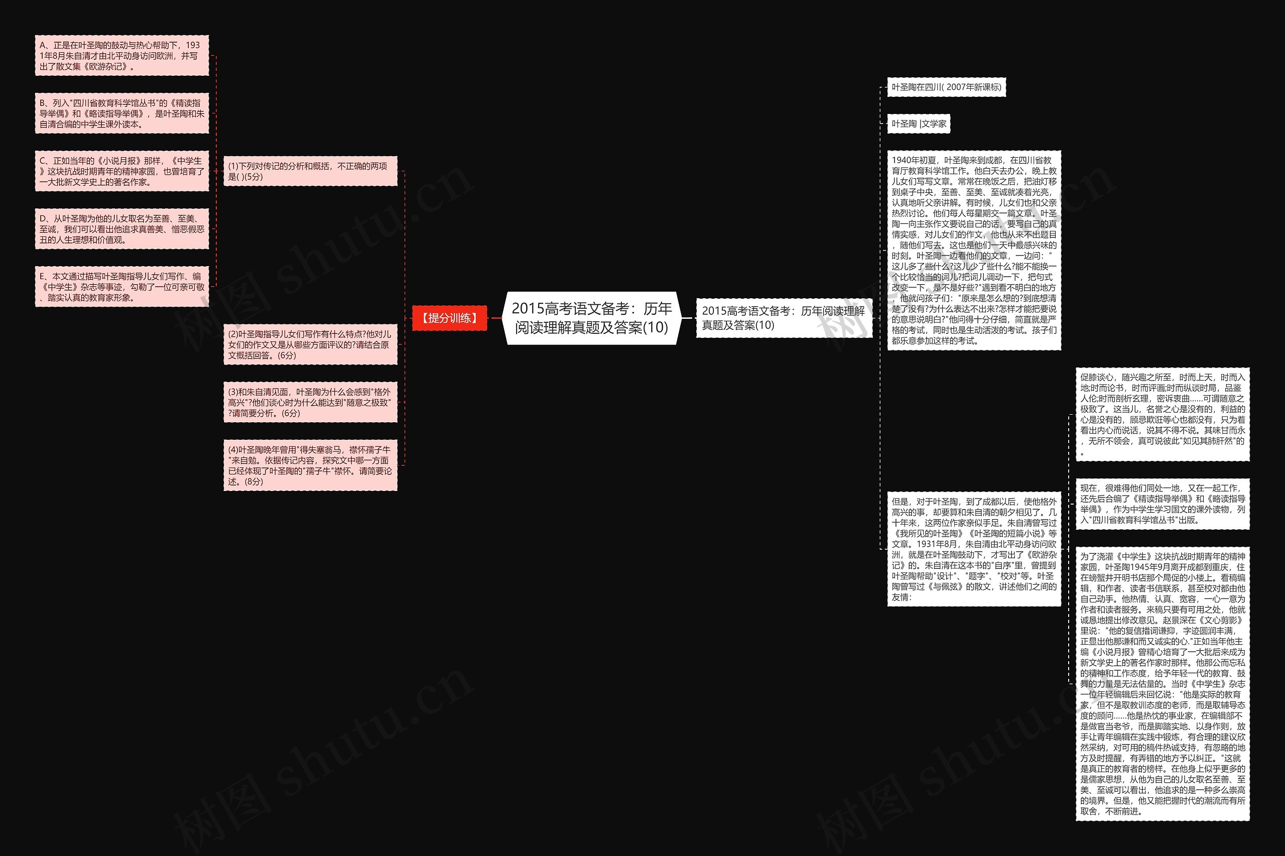 2015高考语文备考：历年阅读理解真题及答案(10)思维导图