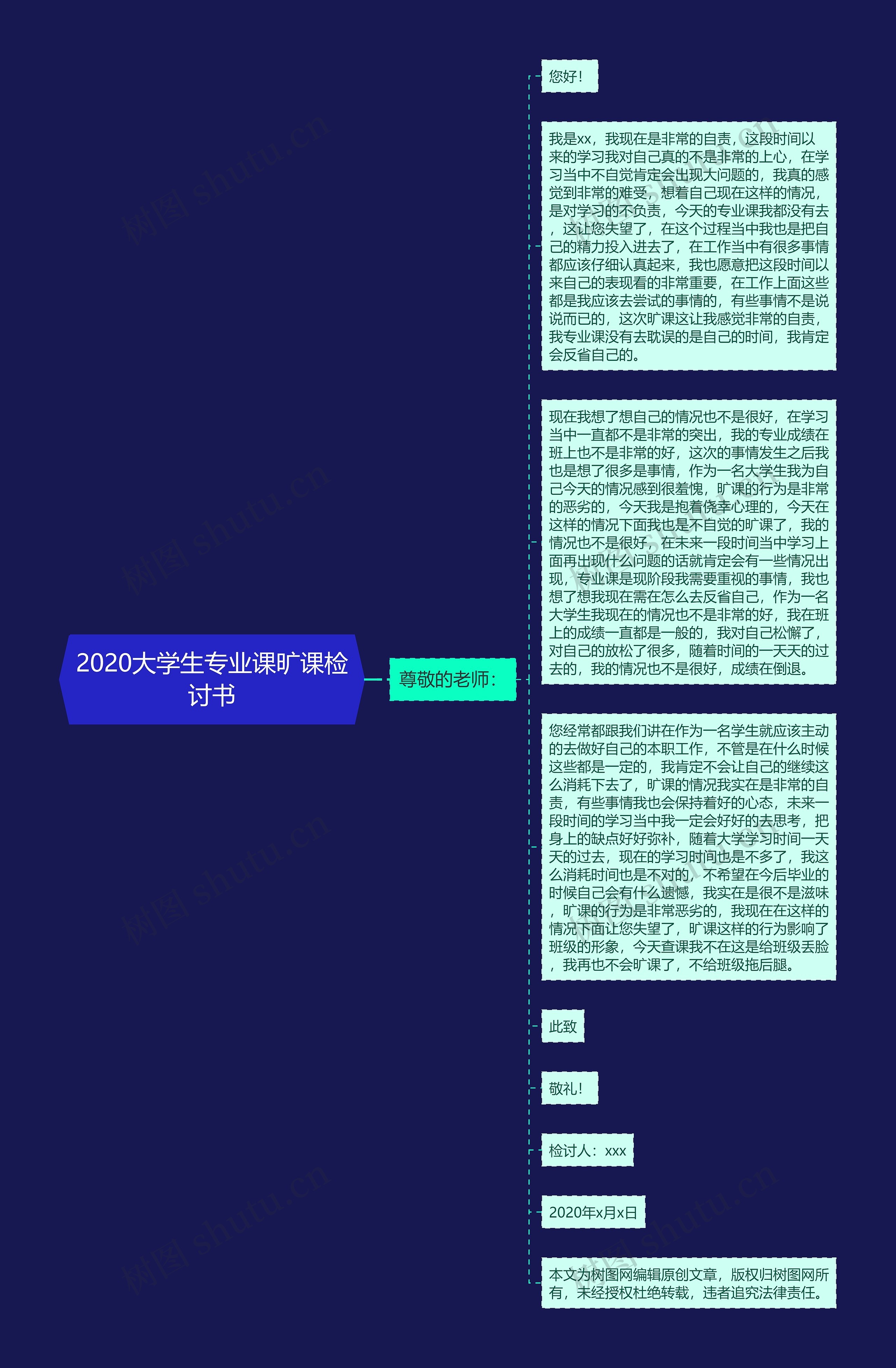 2020大学生专业课旷课检讨书思维导图