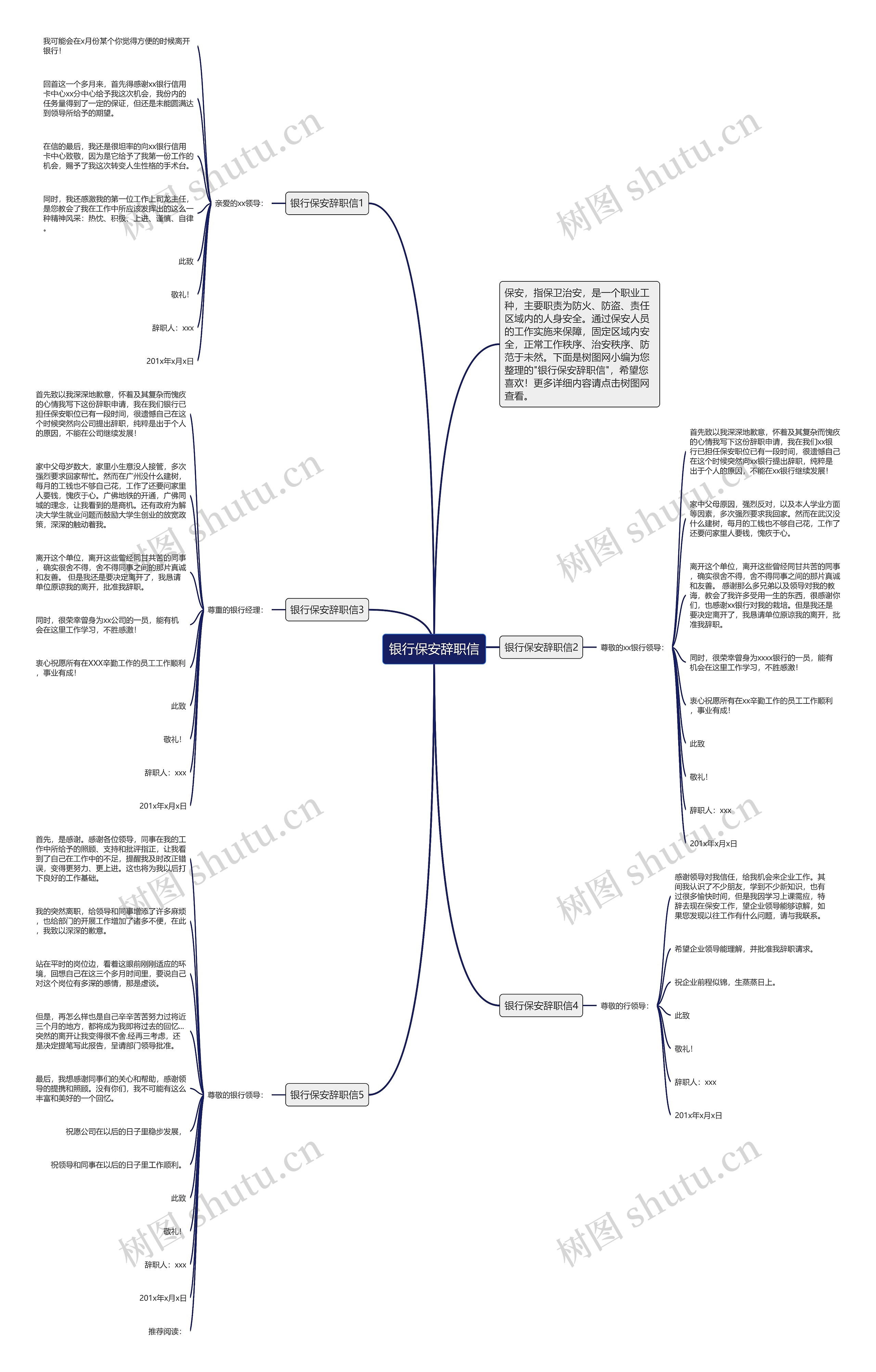 银行保安辞职信思维导图
