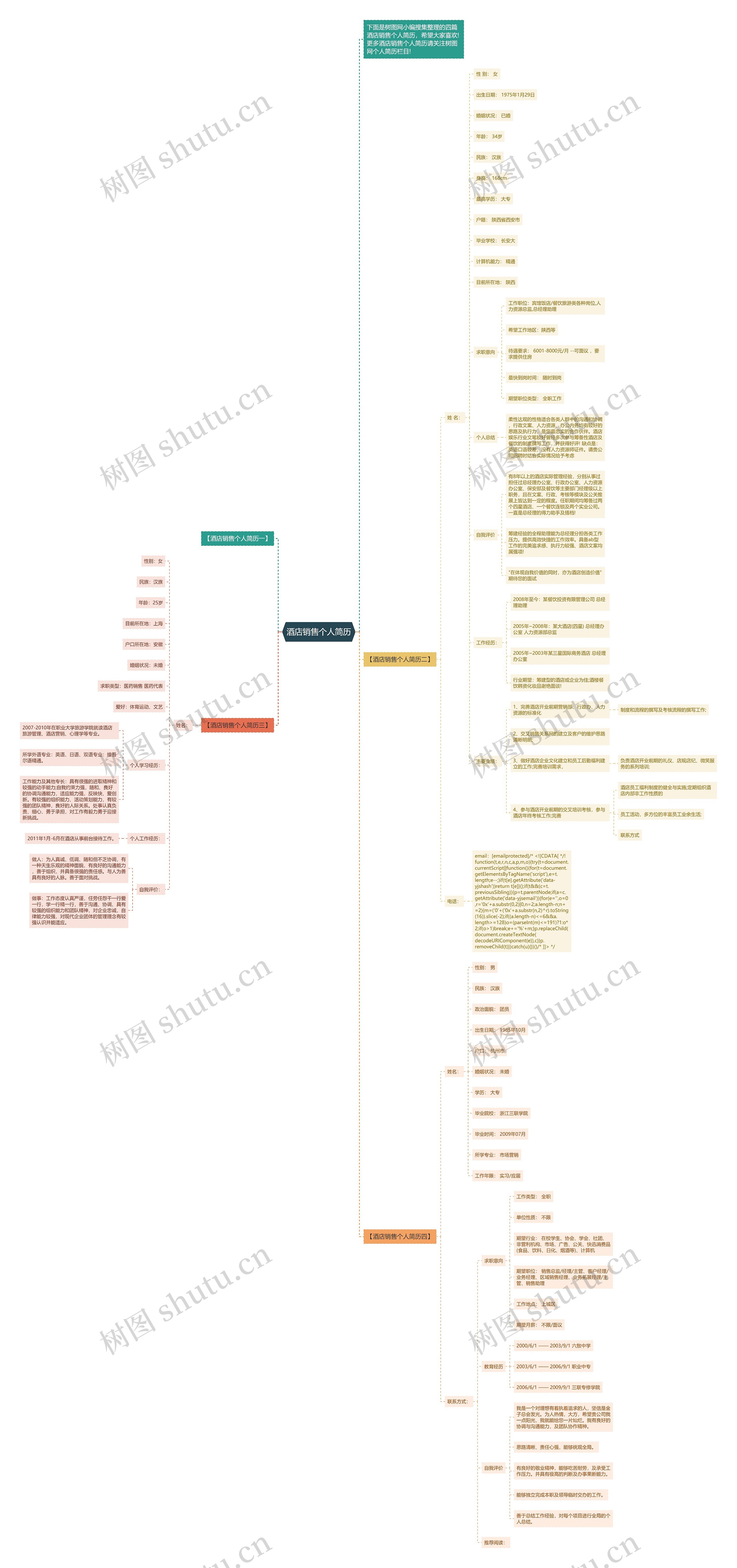 酒店销售个人简历思维导图