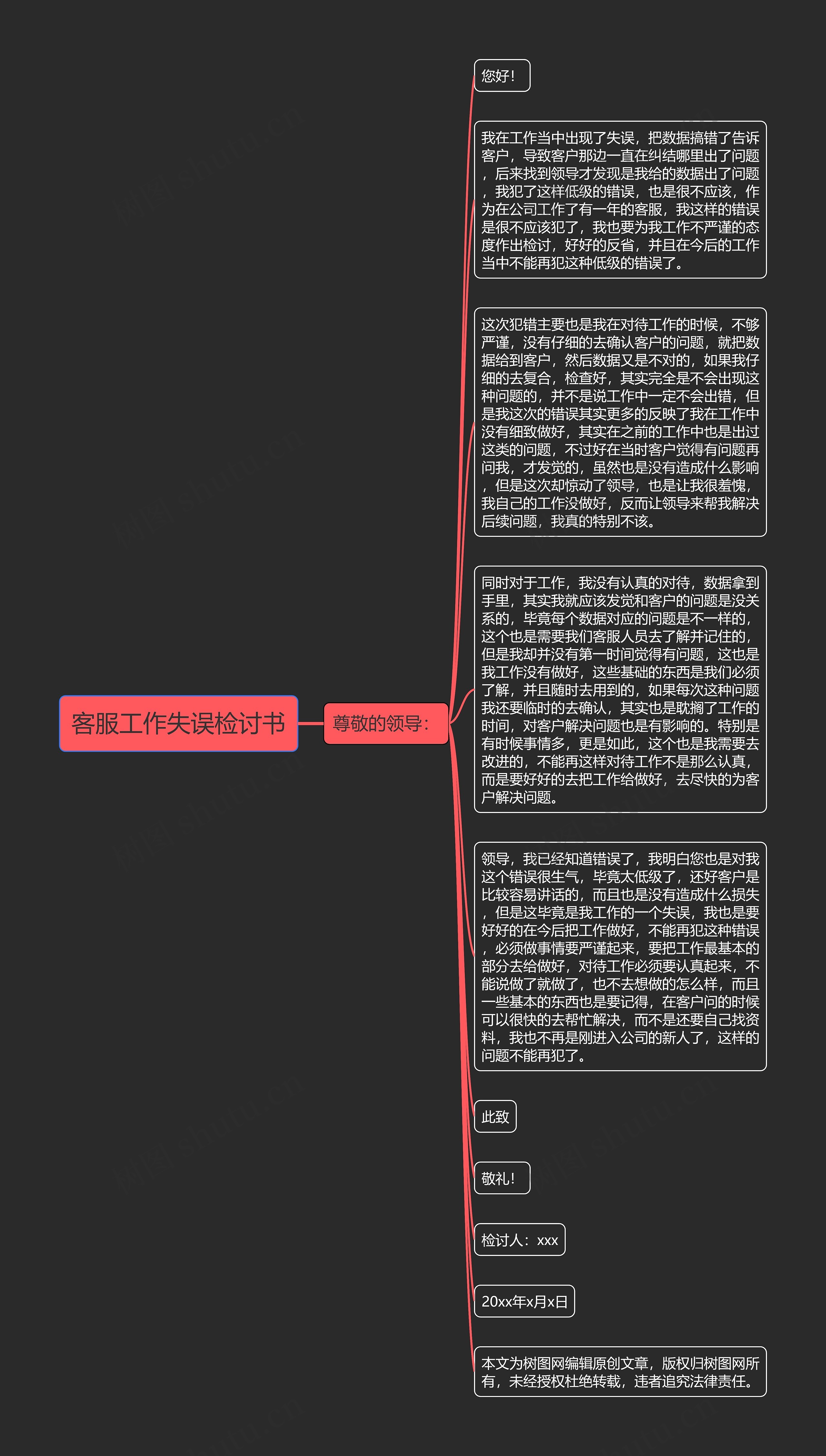 客服工作失误检讨书思维导图