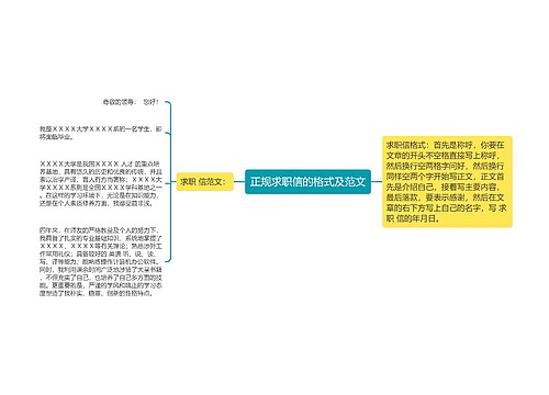 正规求职信的格式及范文