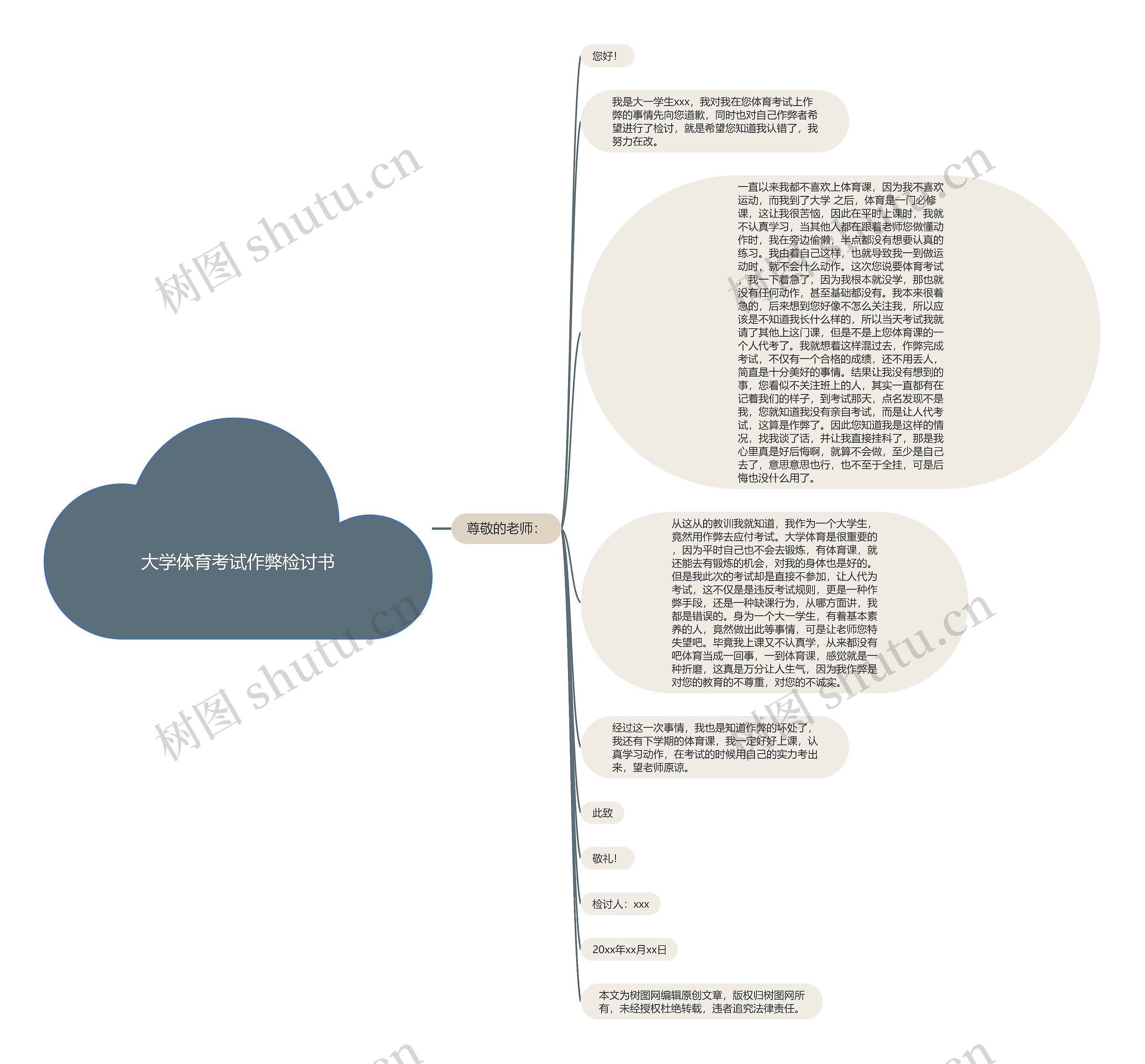 大学体育考试作弊检讨书思维导图