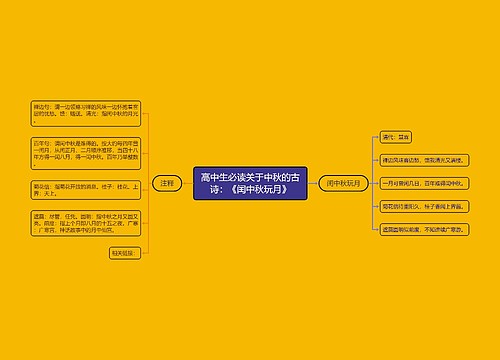 高中生必读关于中秋的古诗：《闰中秋玩月》