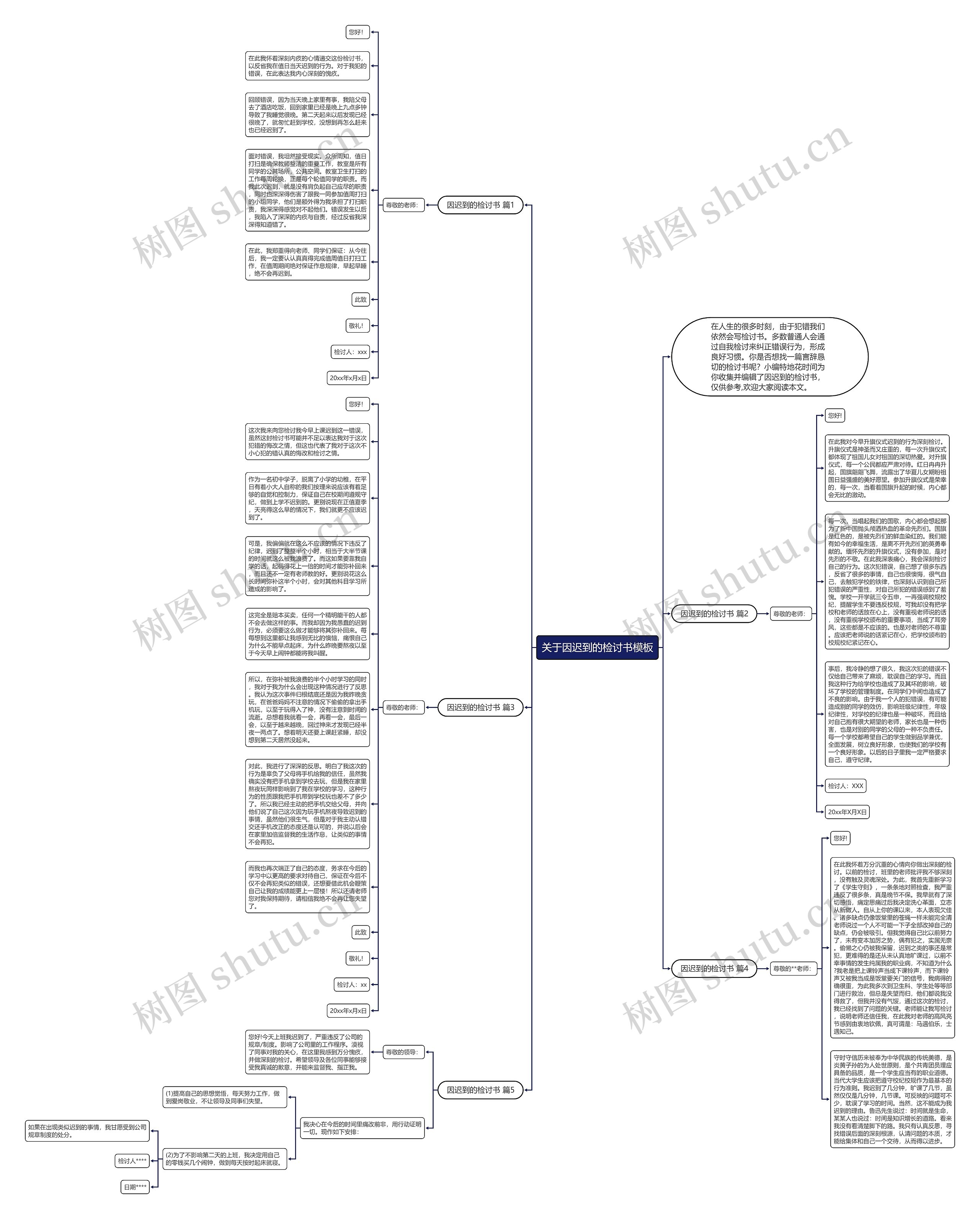 关于因迟到的检讨书思维导图