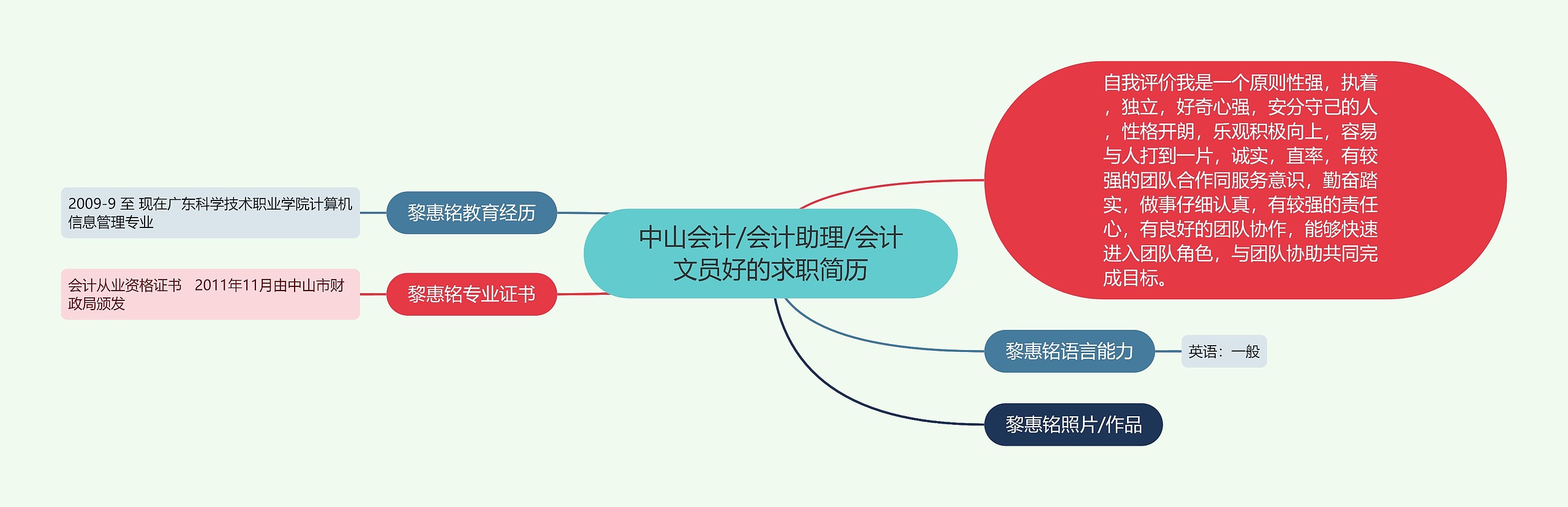 中山会计/会计助理/会计文员好的求职简历思维导图