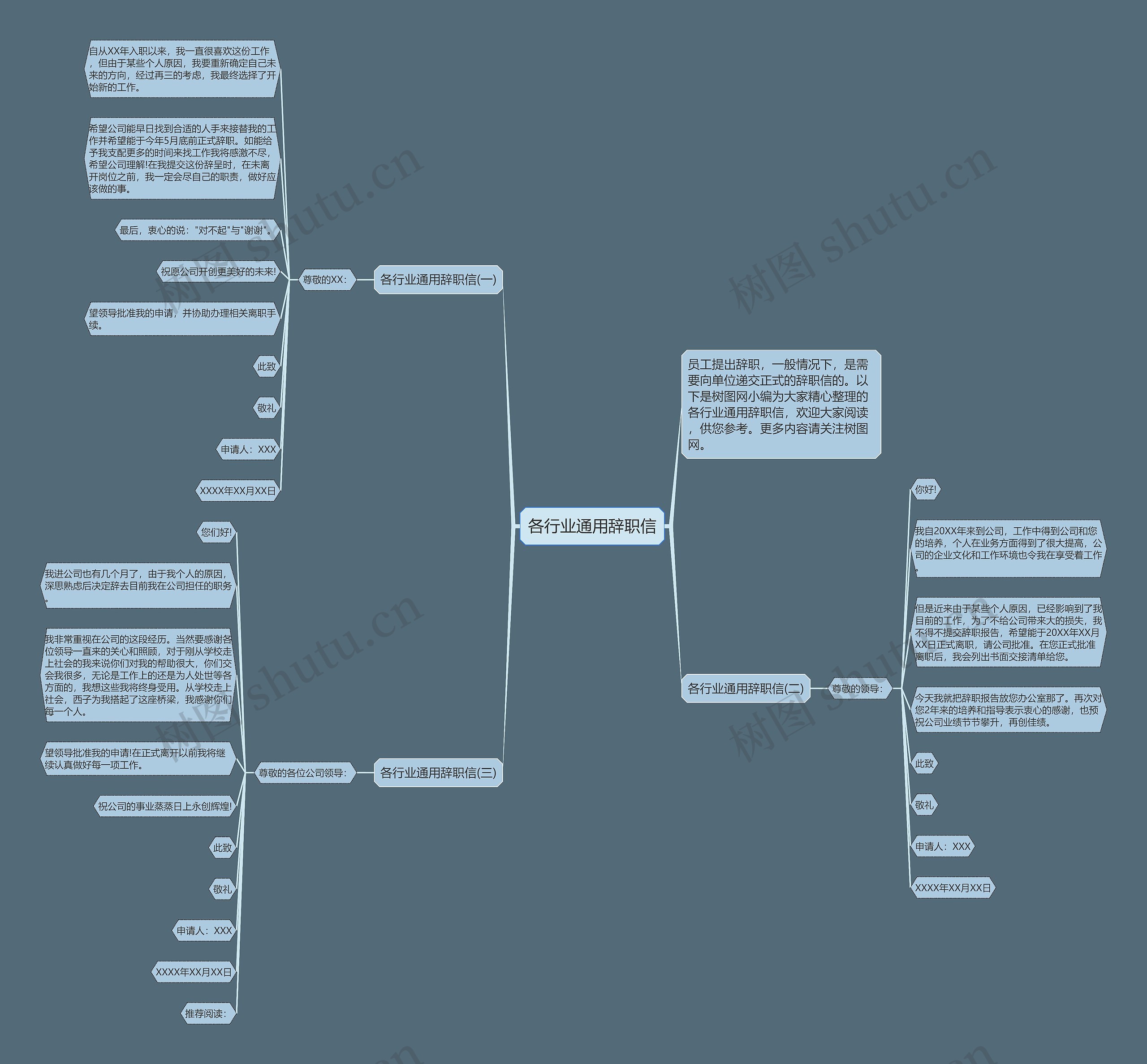 各行业通用辞职信思维导图