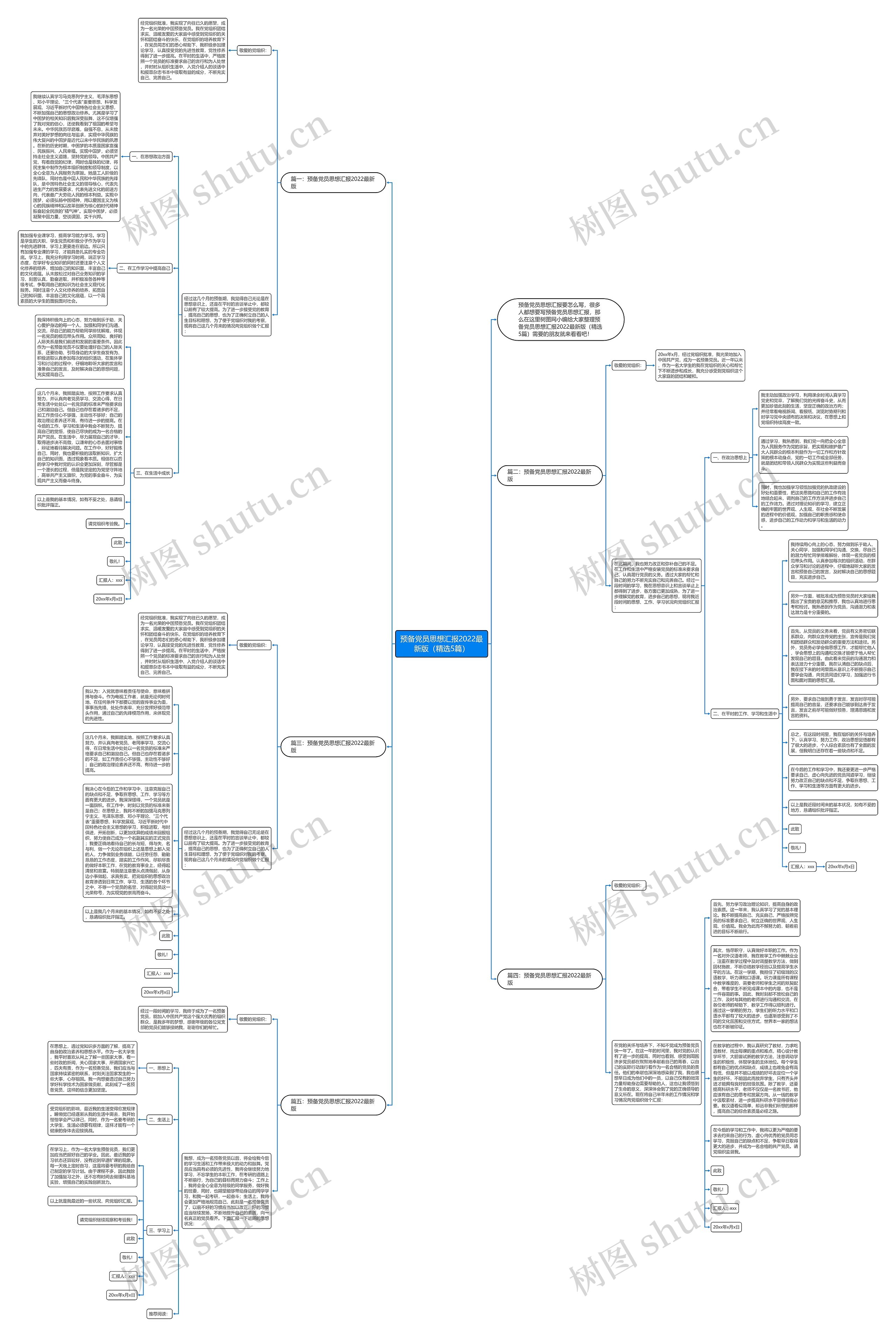 预备党员思想汇报2022最新版（精选5篇）思维导图