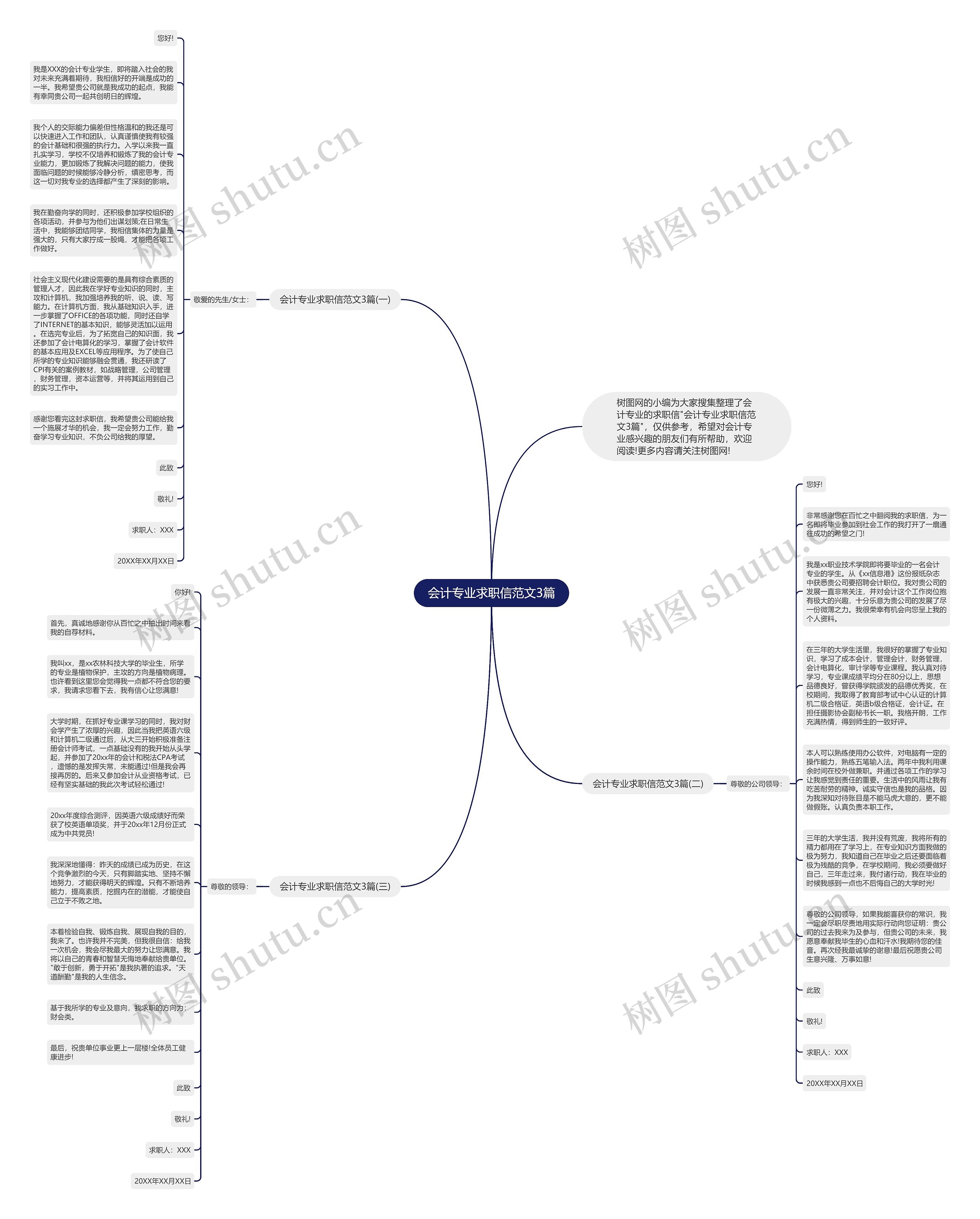 会计专业求职信范文3篇思维导图