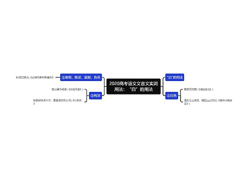 2020高考语文文言文实词用法：“白”的用法