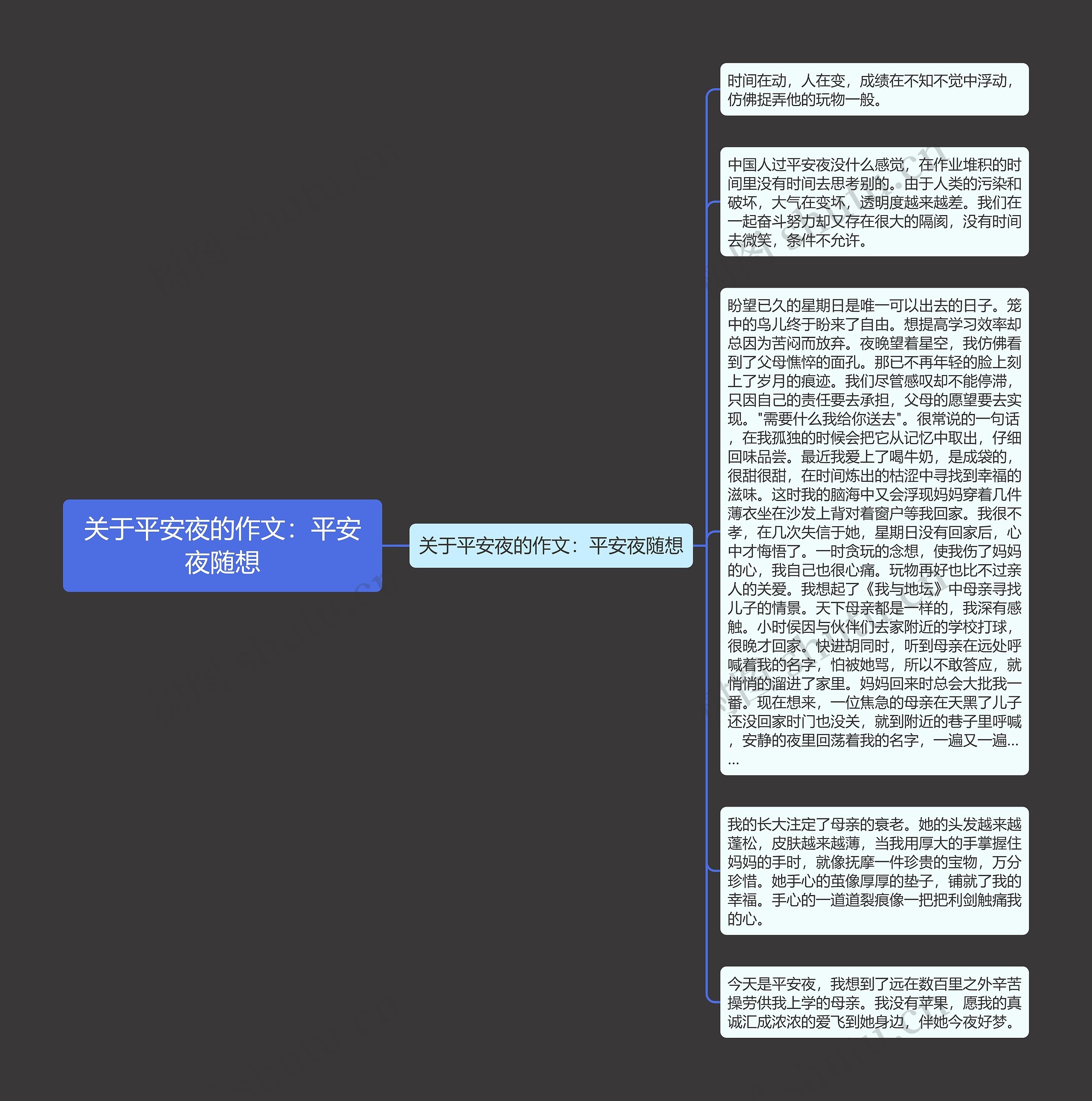 关于平安夜的作文：平安夜随想思维导图