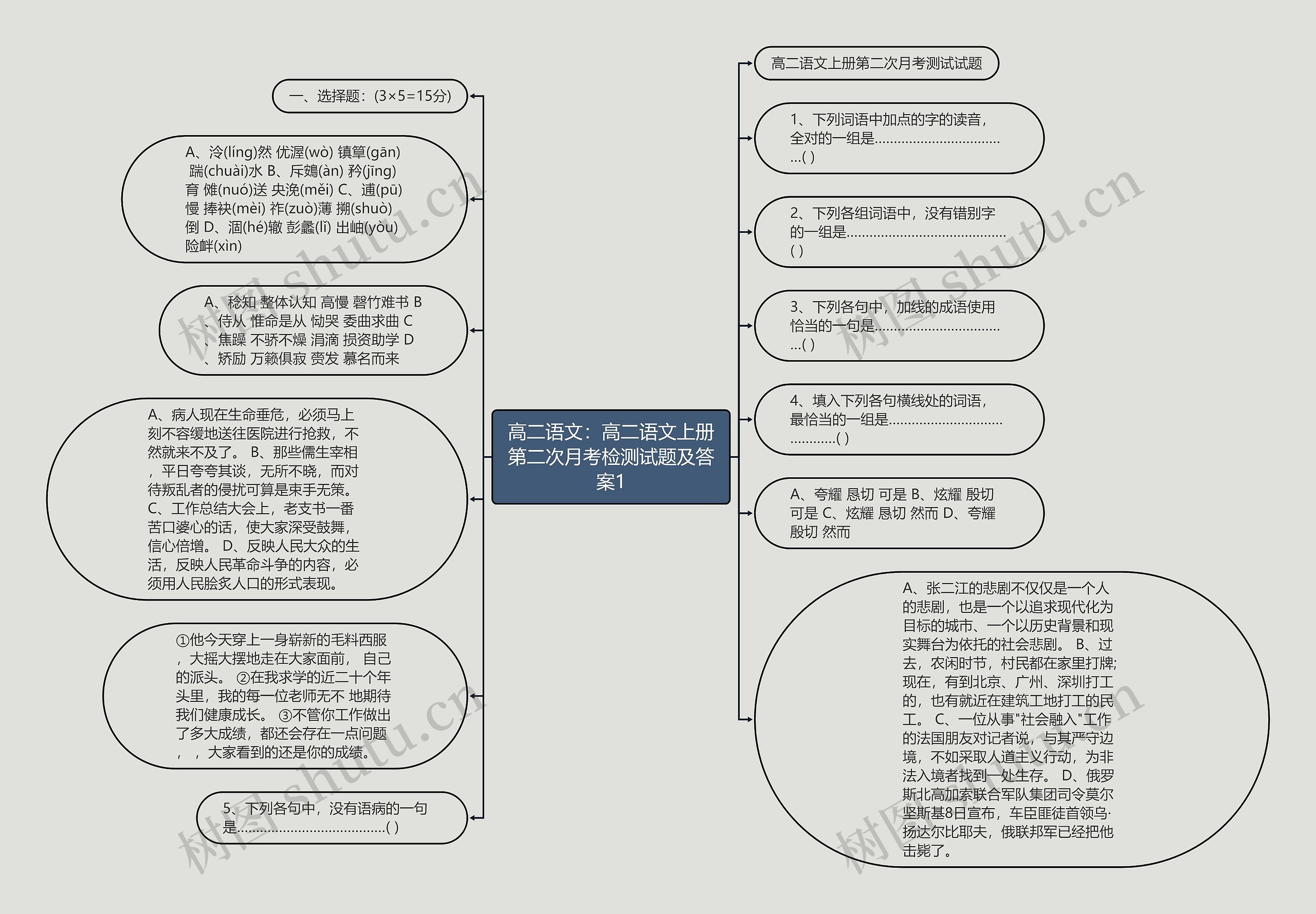 高二语文：高二语文上册第二次月考检测试题及答案1思维导图