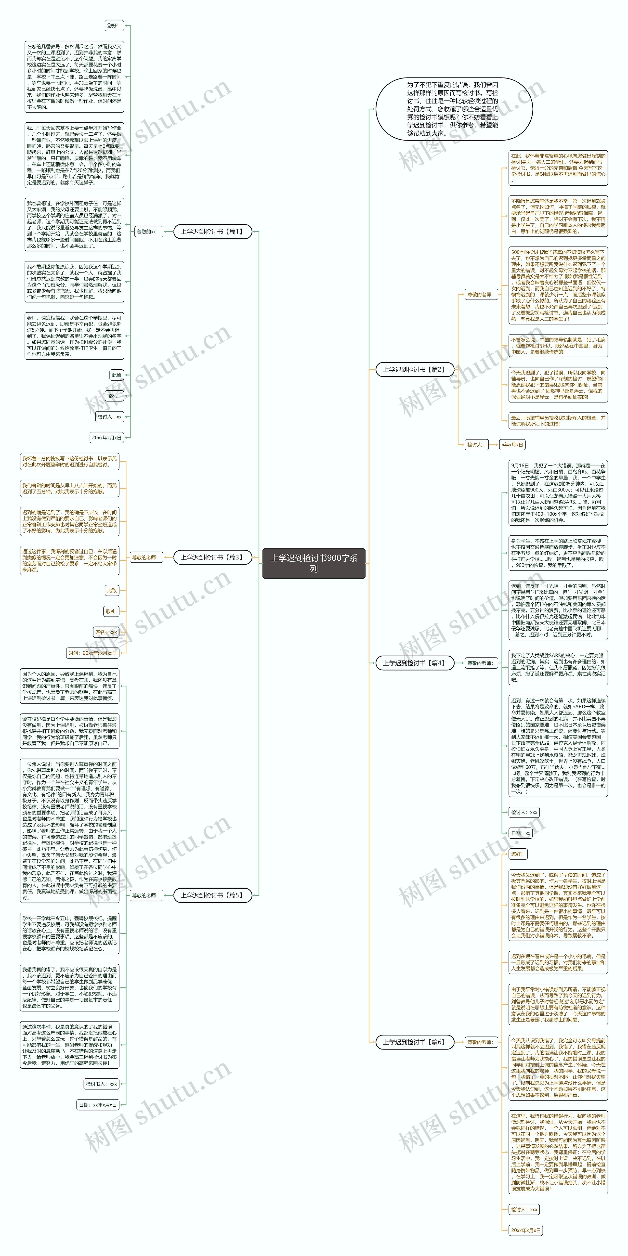 上学迟到检讨书900字系列思维导图