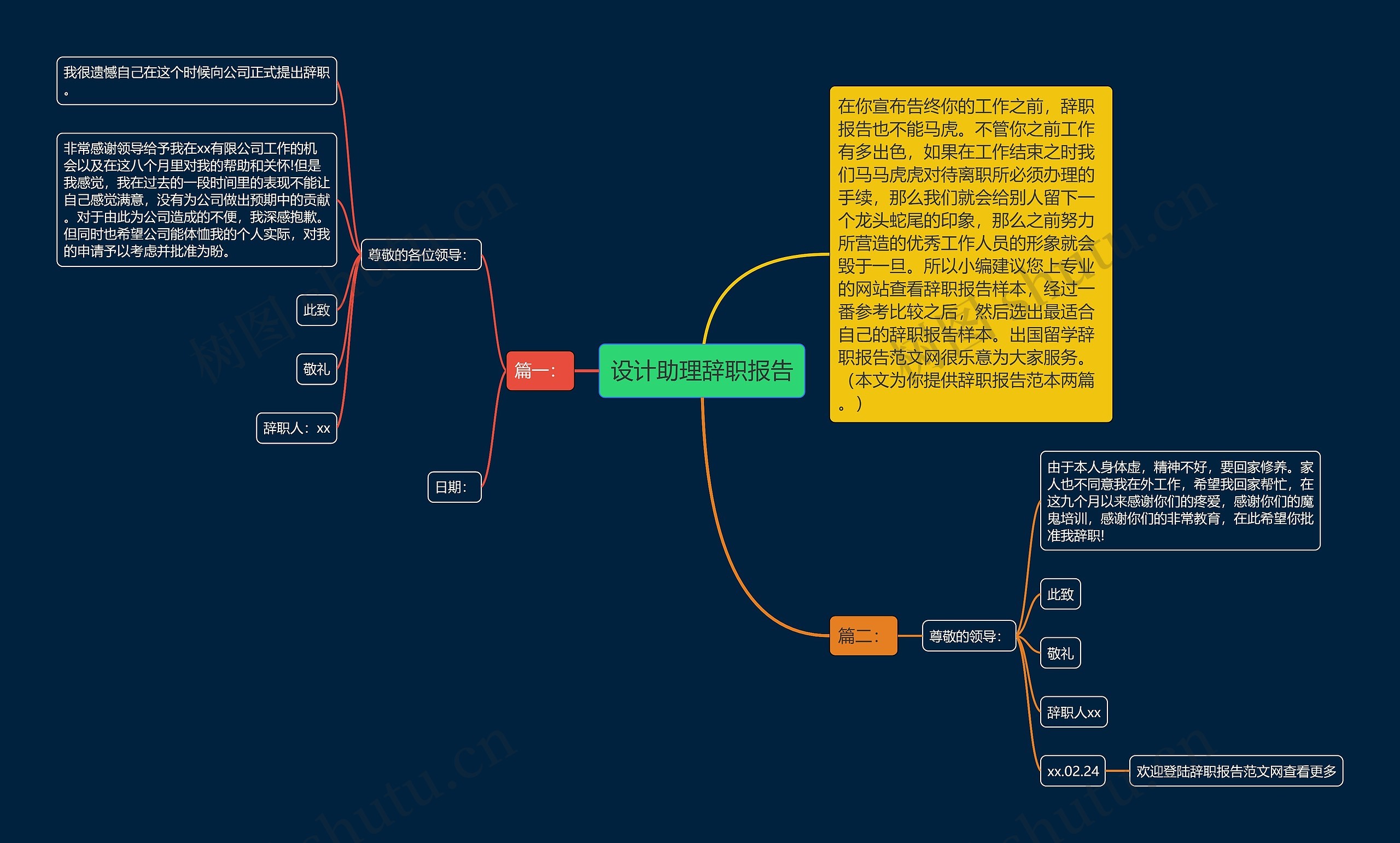 设计助理辞职报告思维导图