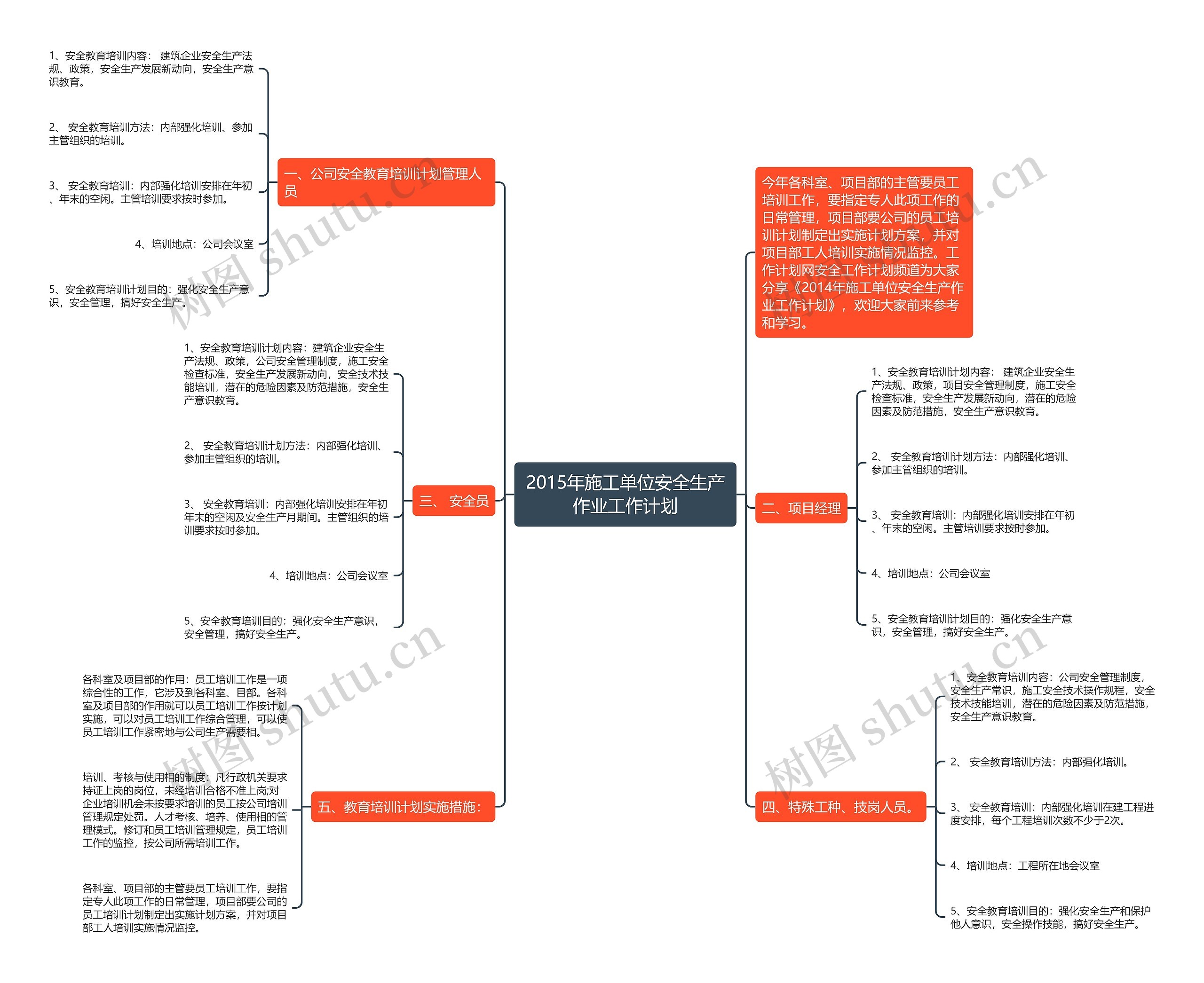 2015年施工单位安全生产作业工作计划思维导图