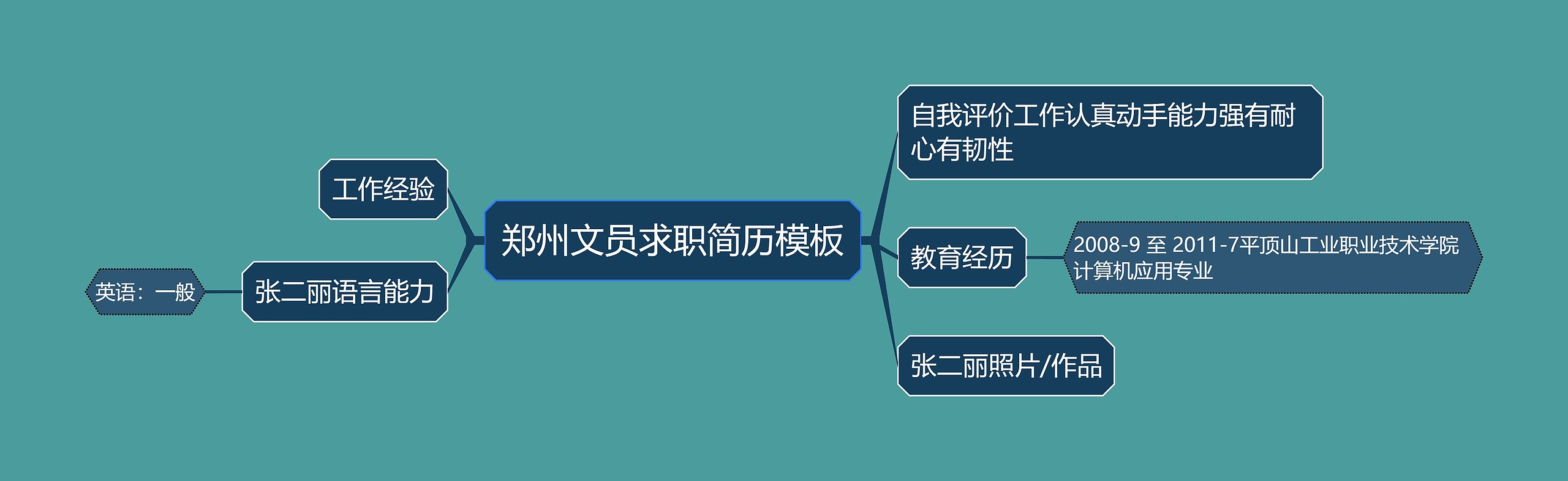 郑州文员求职简历思维导图