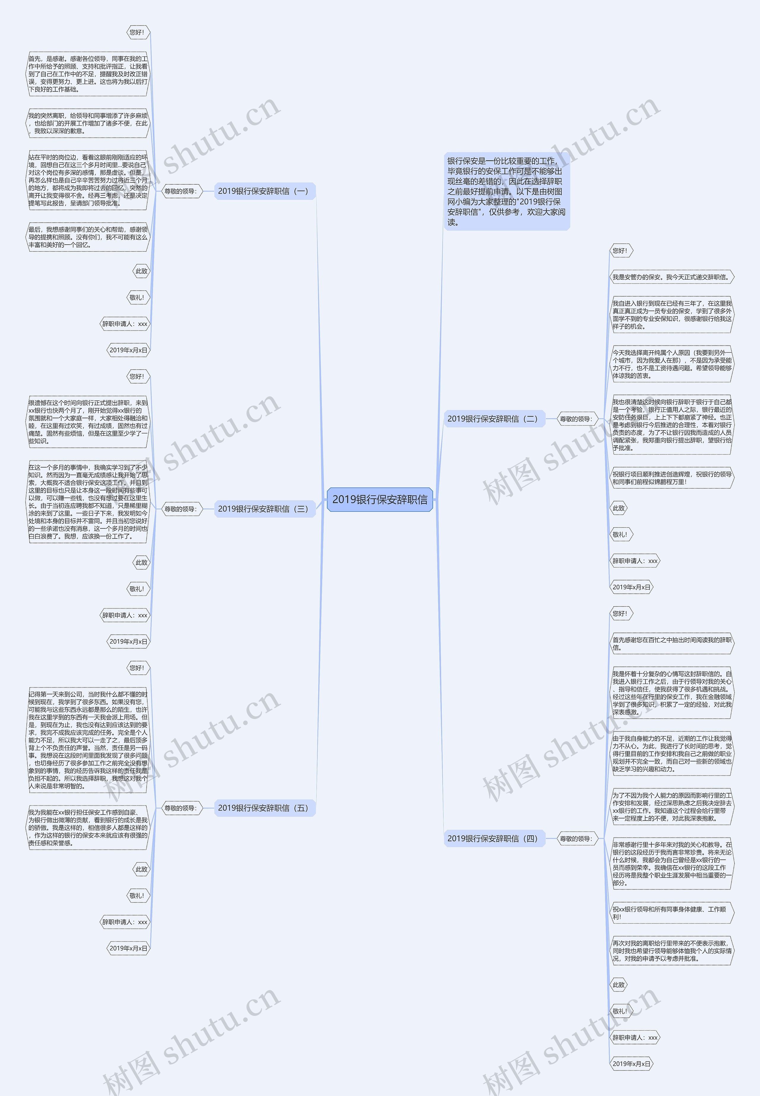 2019银行保安辞职信思维导图