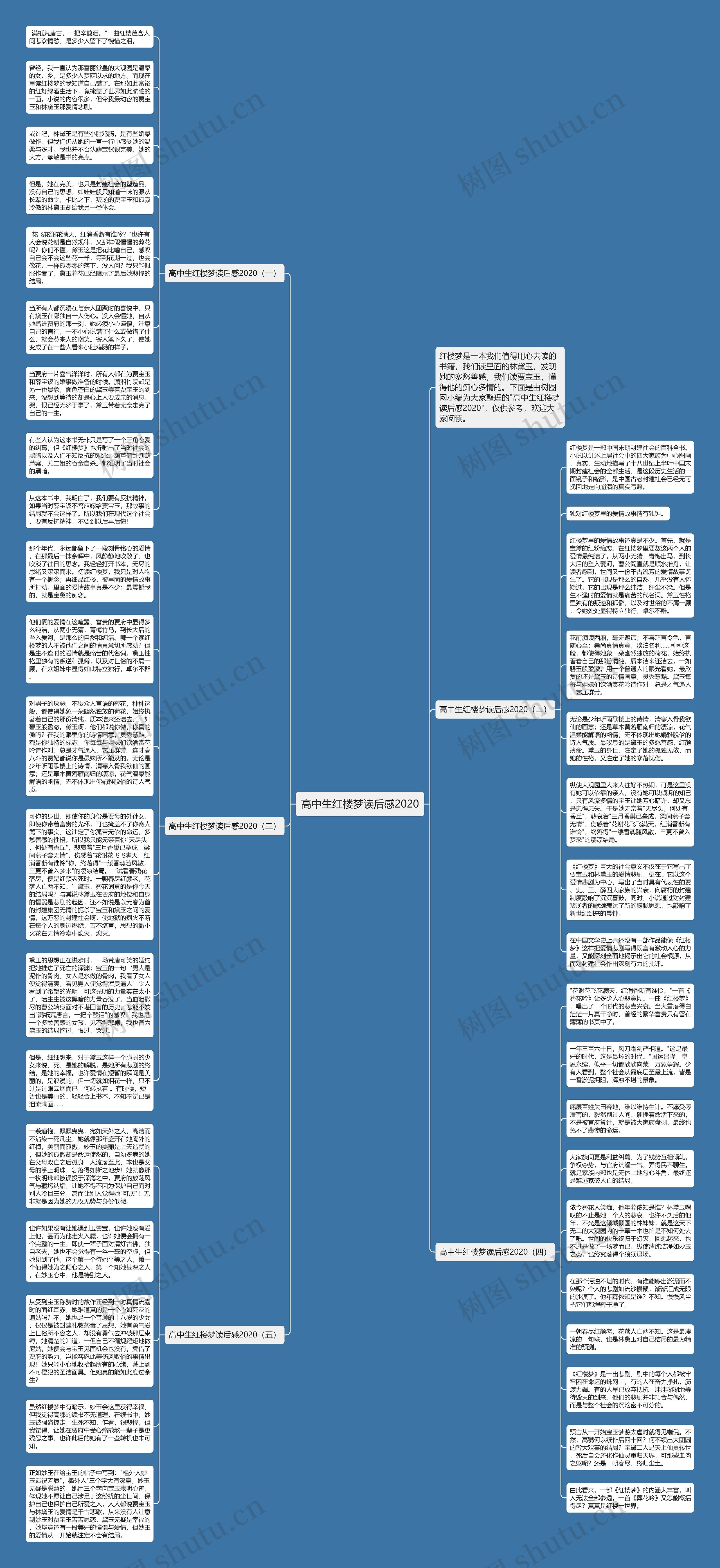 高中生红楼梦读后感2020思维导图