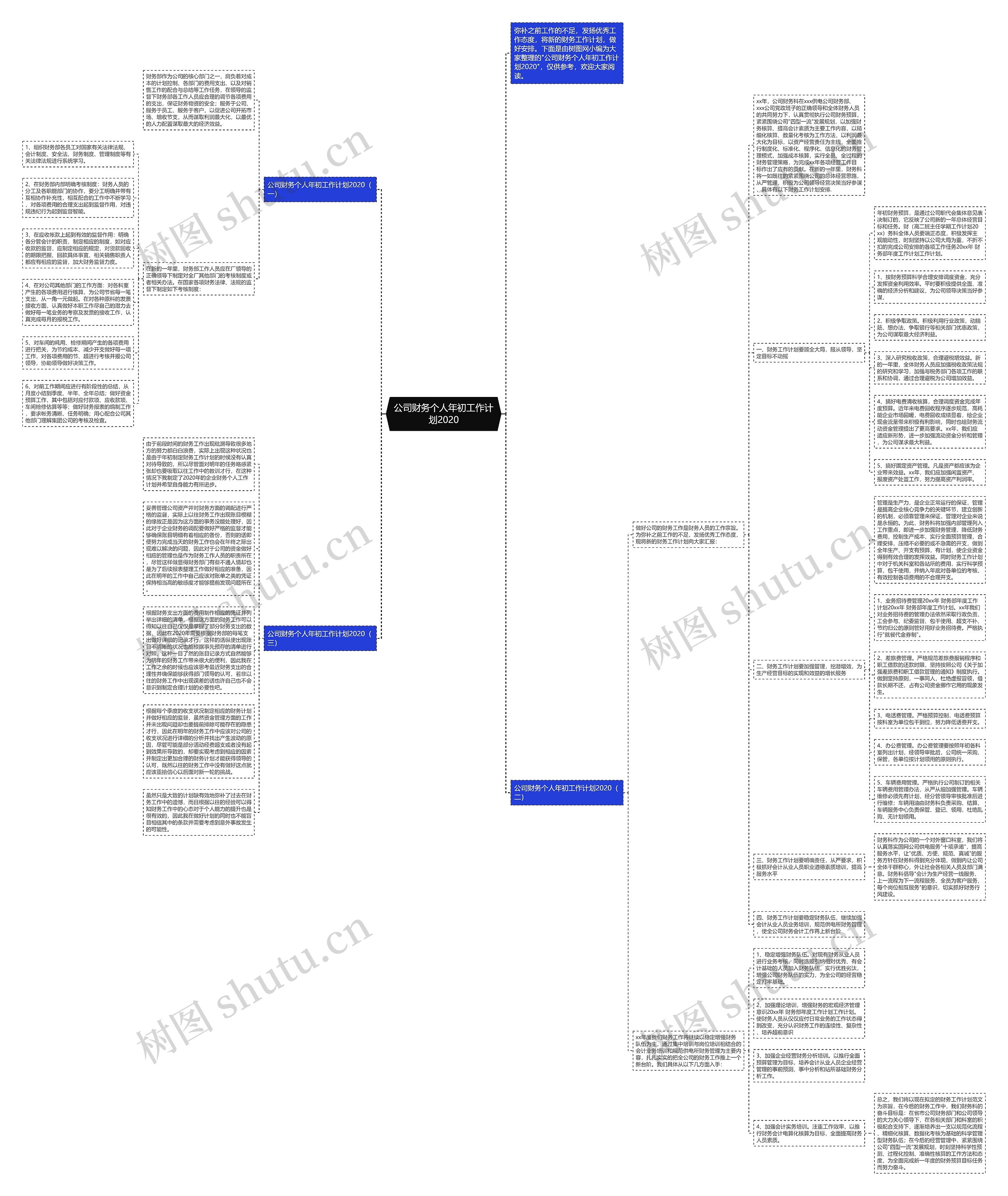 公司财务个人年初工作计划2020思维导图