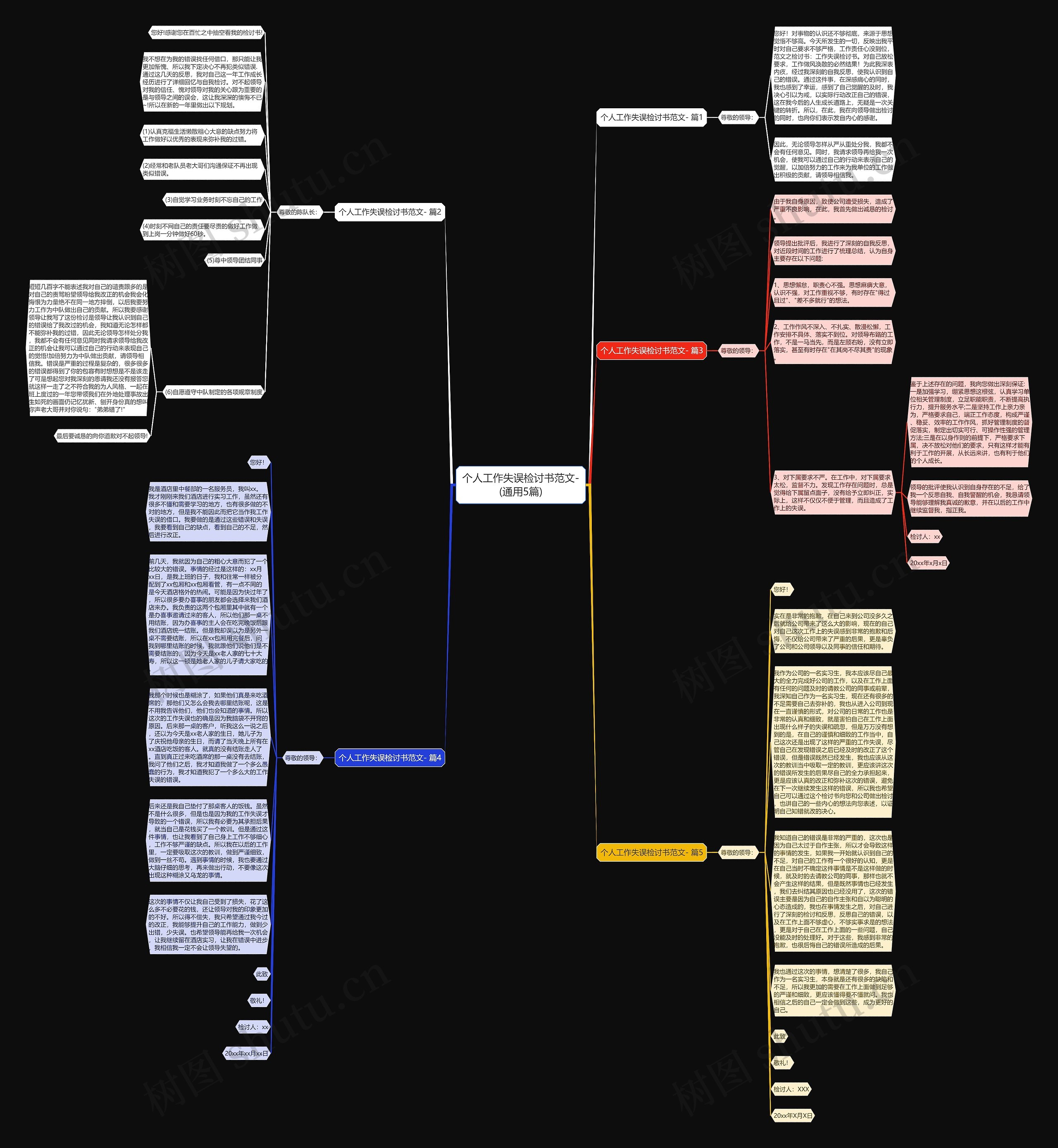 个人工作失误检讨书范文-(通用5篇)思维导图