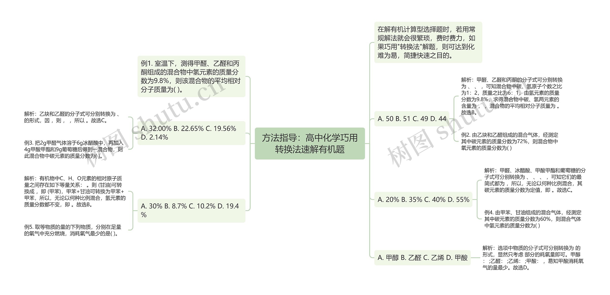 方法指导：高中化学巧用转换法速解有机题