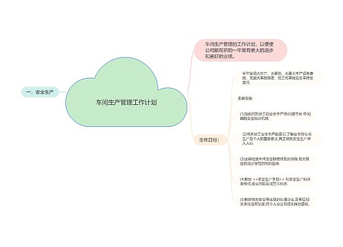 车间生产管理工作计划