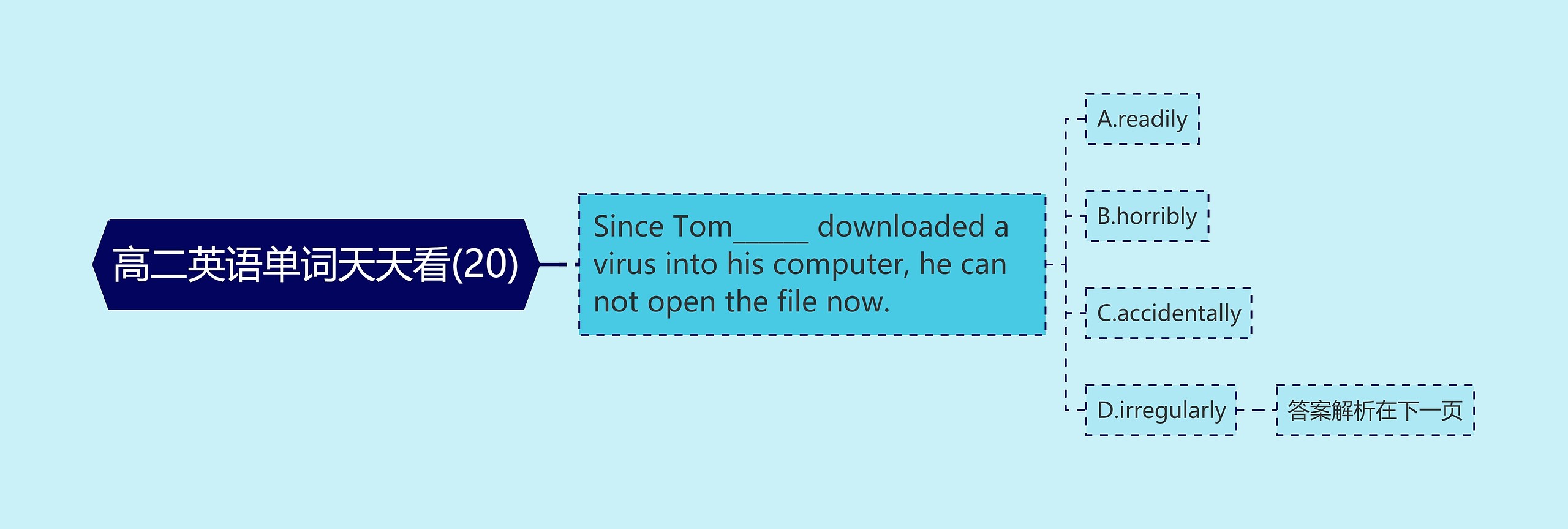 高二英语单词天天看(20) 高二英语单词天天看(20)