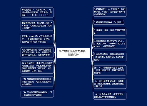 高二物理重点公式讲解：振动和波