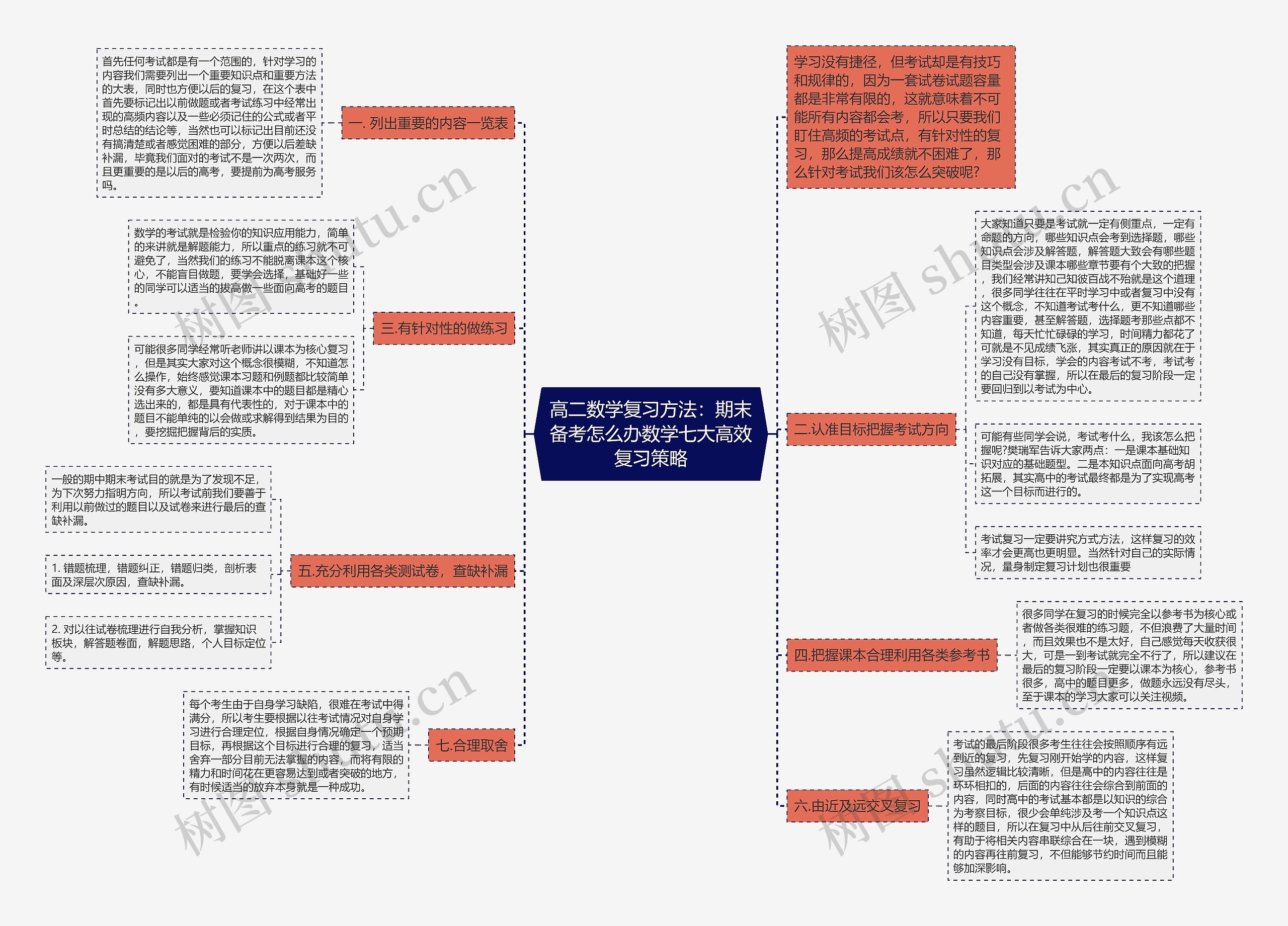 高二数学复习方法：期末备考怎么办数学七大高效复习策略思维导图