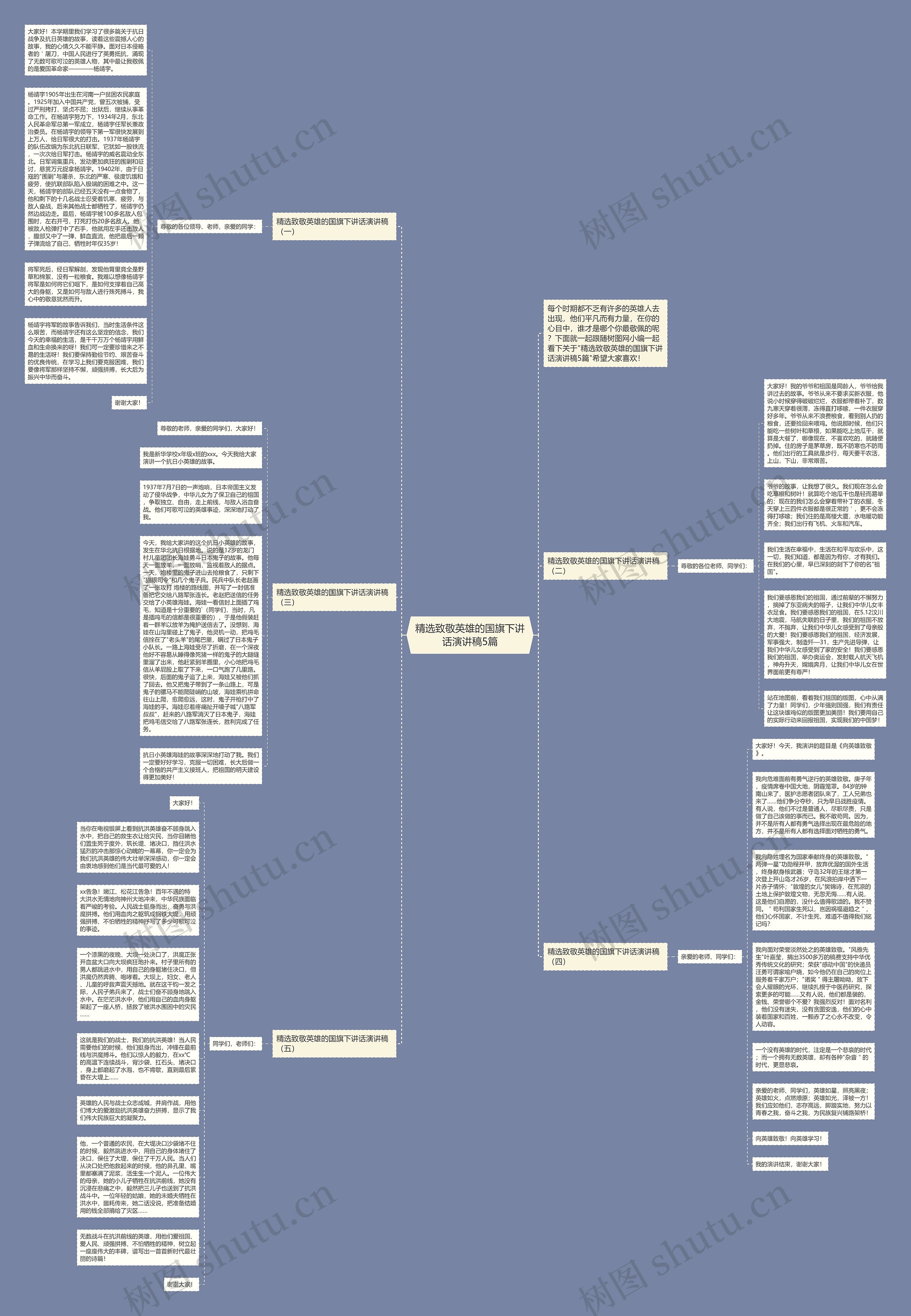 精选致敬英雄的国旗下讲话演讲稿5篇思维导图