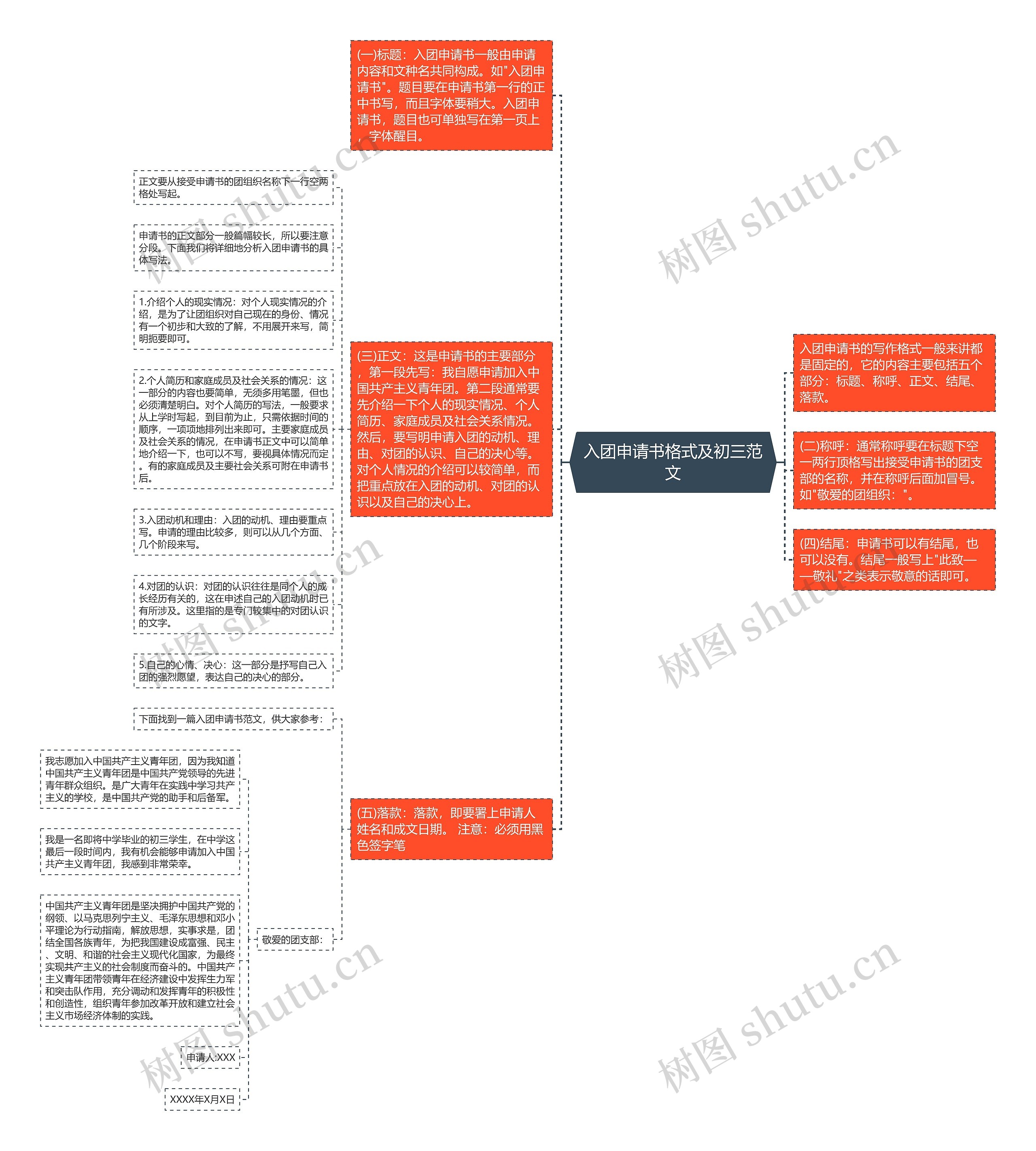 入团申请书格式及初三范文思维导图