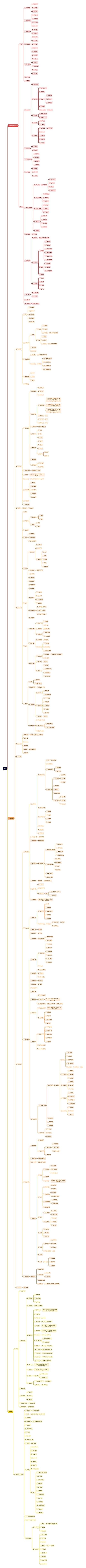 抖音运营知识思维导图高清图 抖音运营知识思维导图
