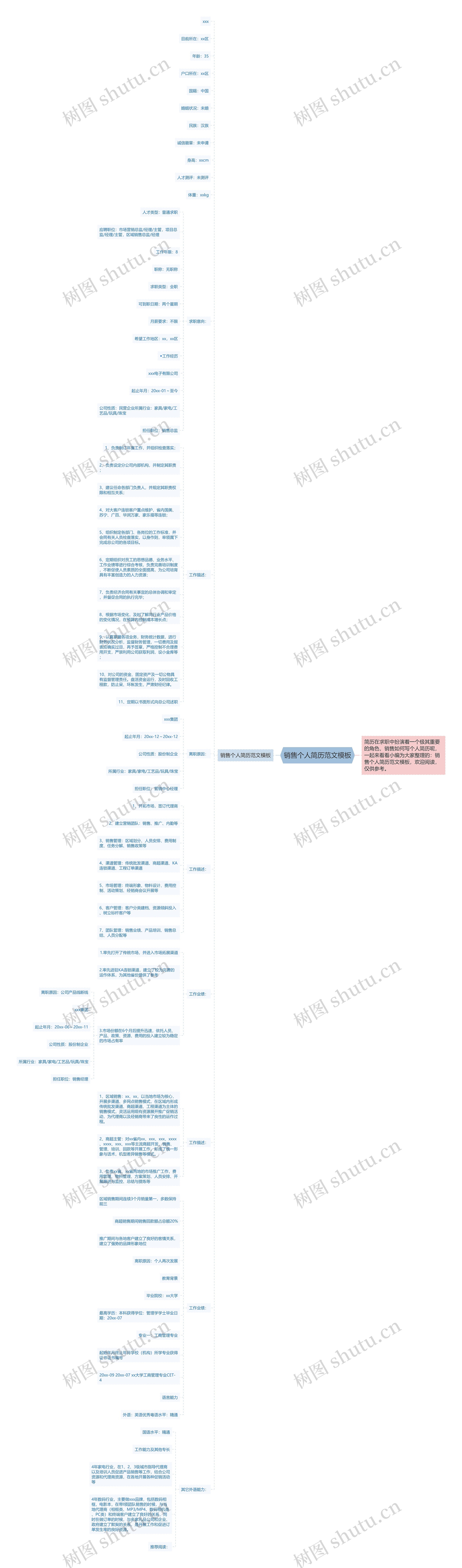 销售个人简历范文思维导图