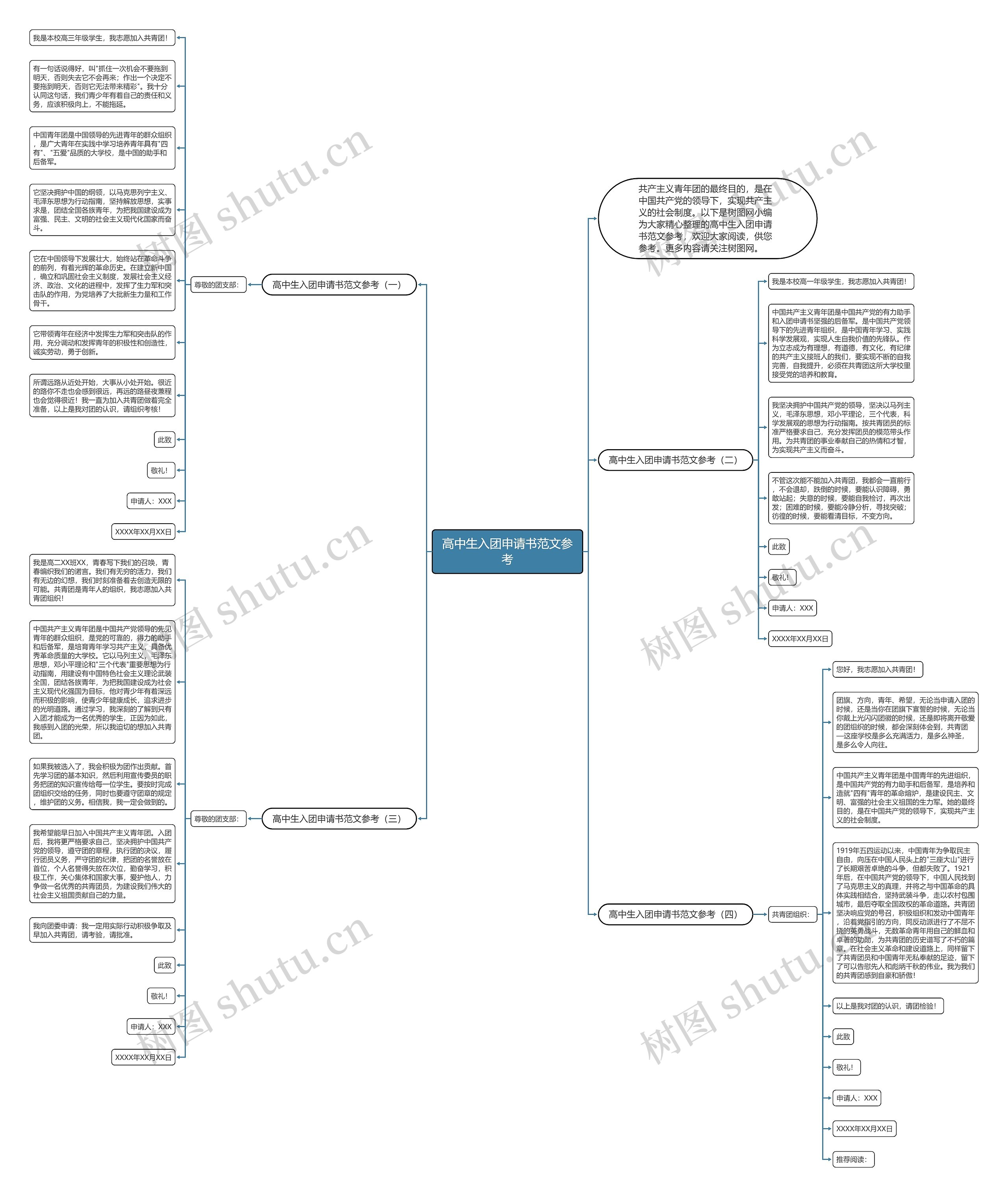 高中生入团申请书范文参考思维导图高清图 高中生入团申请书范文参考思维导图