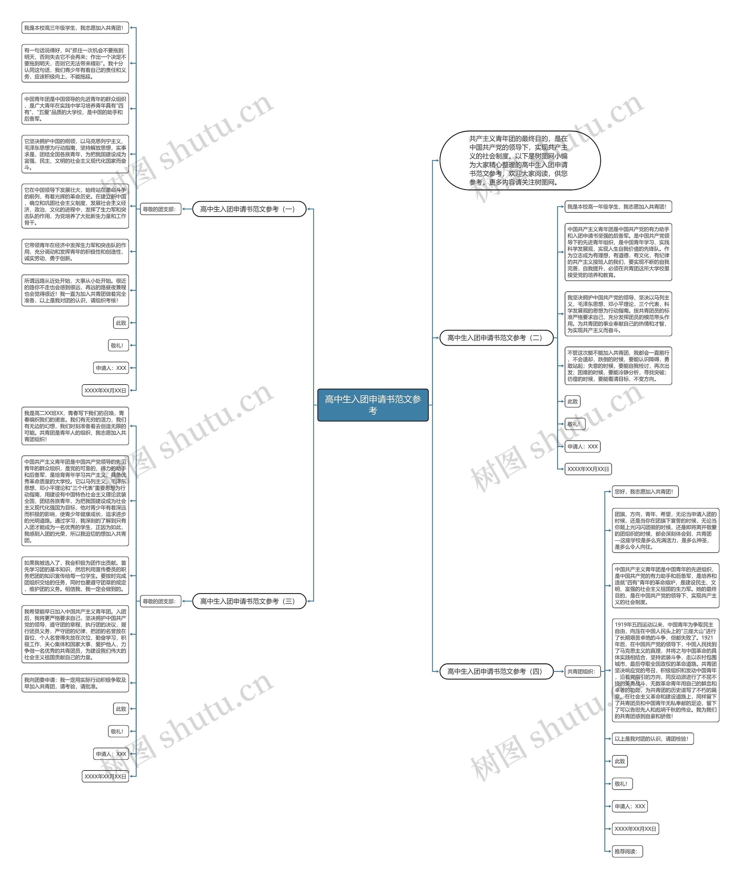 高中生入团申请书范文参考思维导图