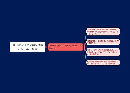 2019高考语文文言文阅读知识：宾语前置