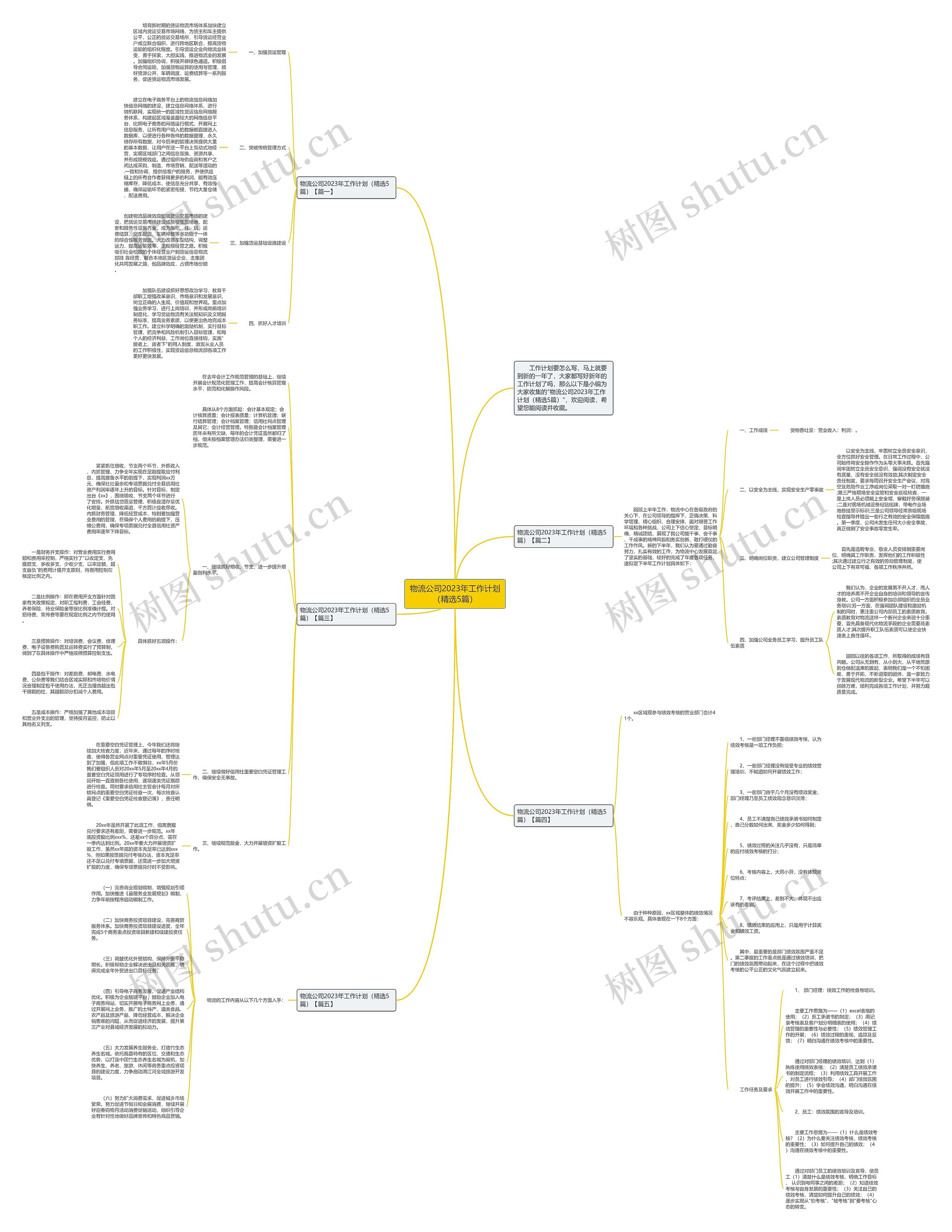 物流公司2023年工作计划（精选5篇）思维导图