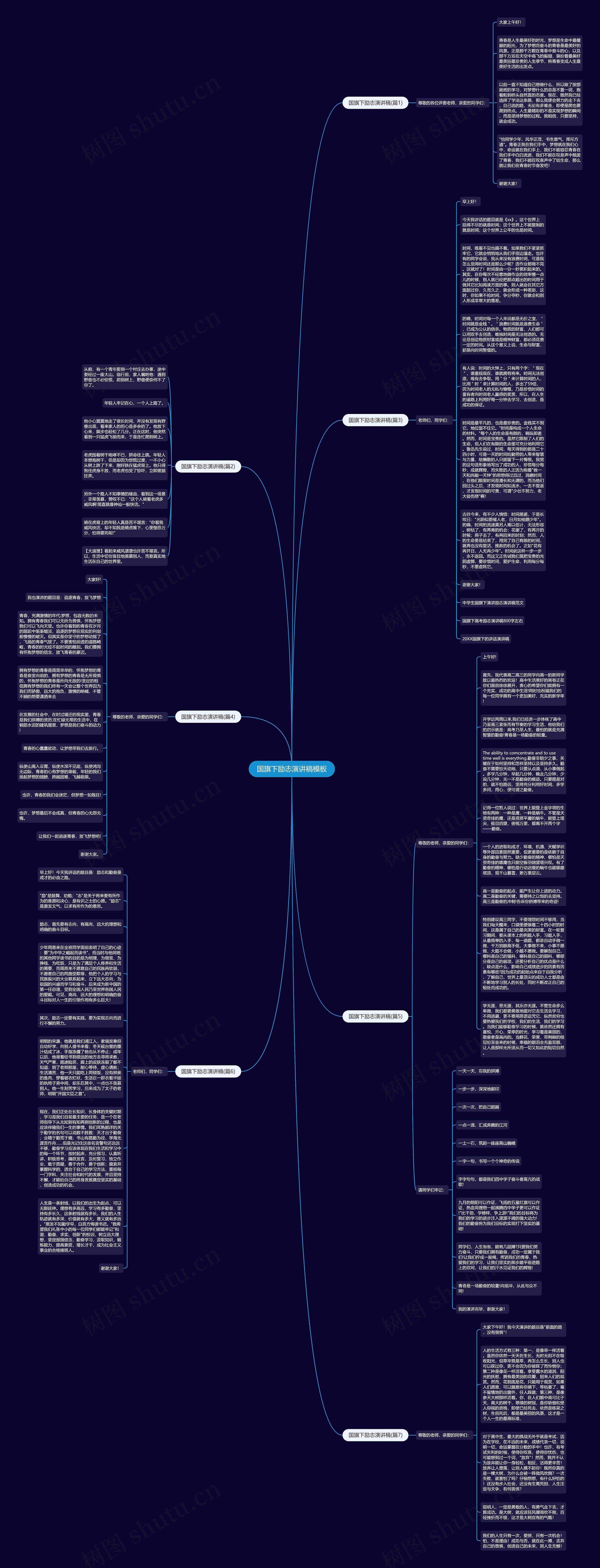 国旗下励志演讲稿思维导图