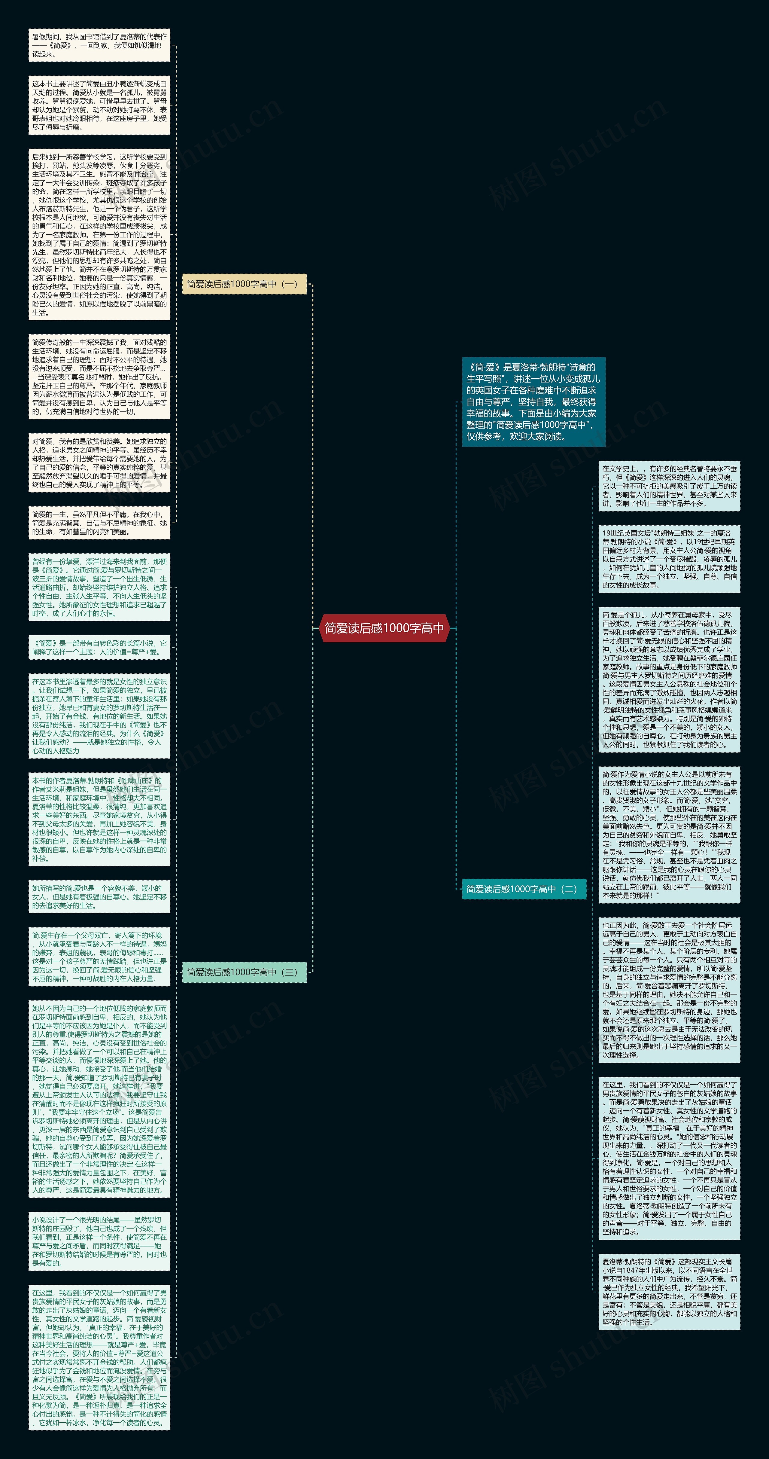 简爱读后感1000字高中思维导图