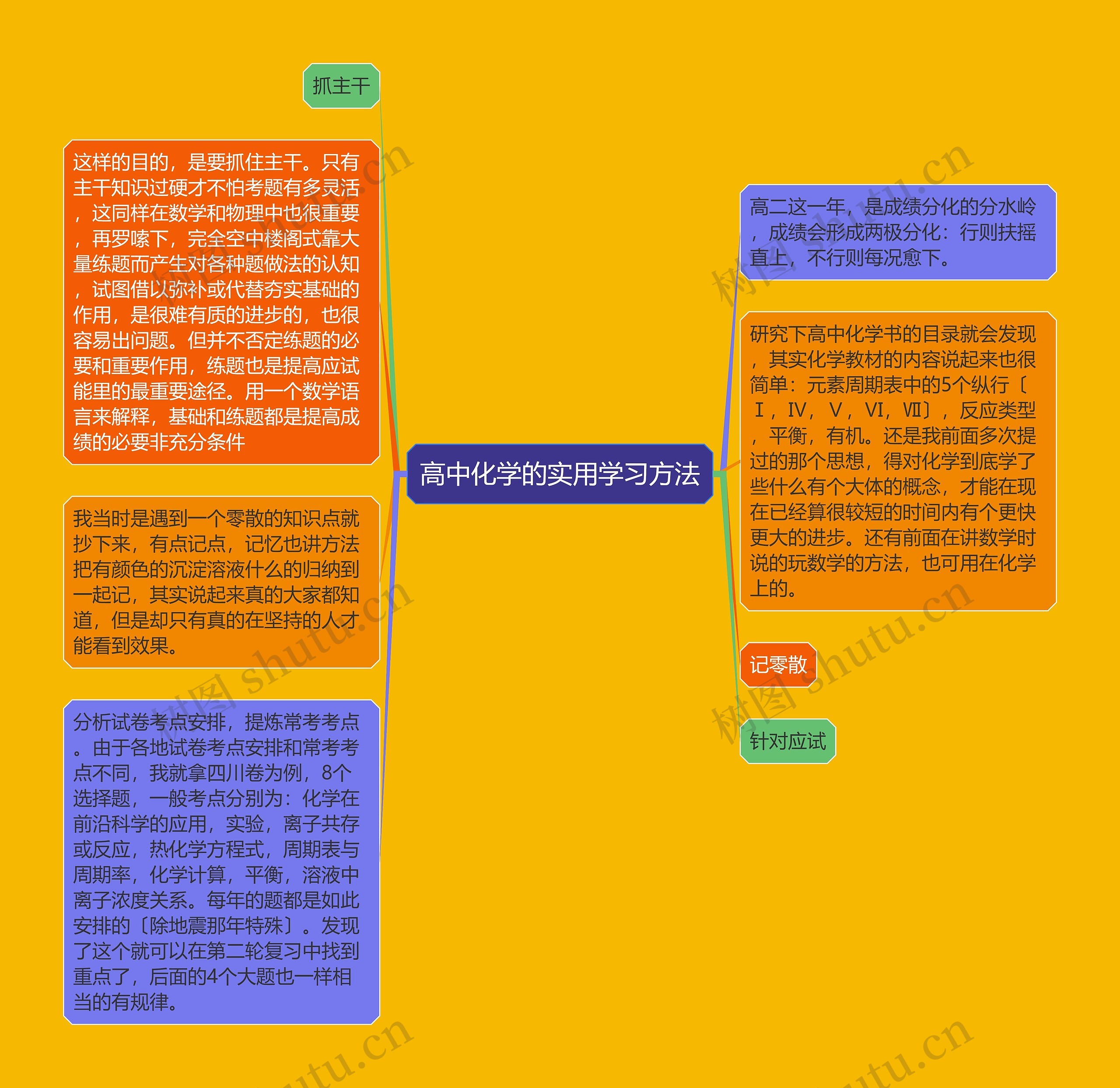 高中化学的实用学习方法