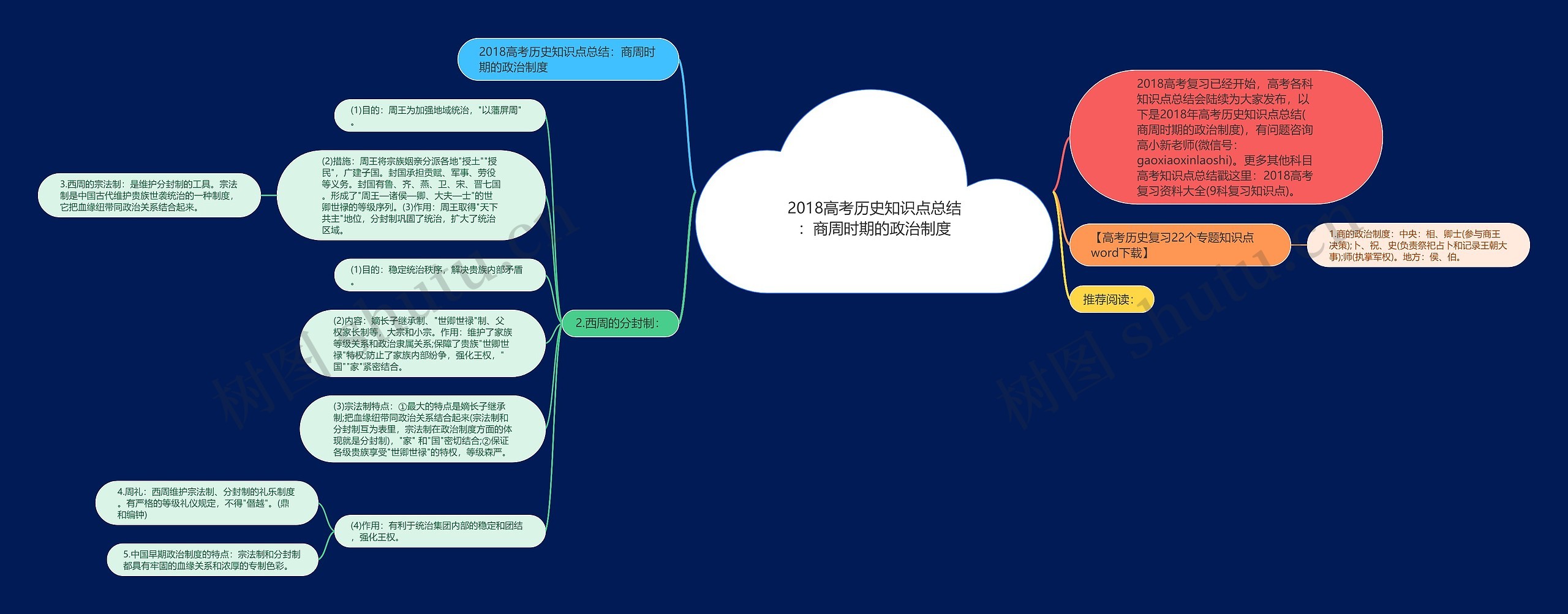 2018高考历史知识点总结：商周时期的政治制度