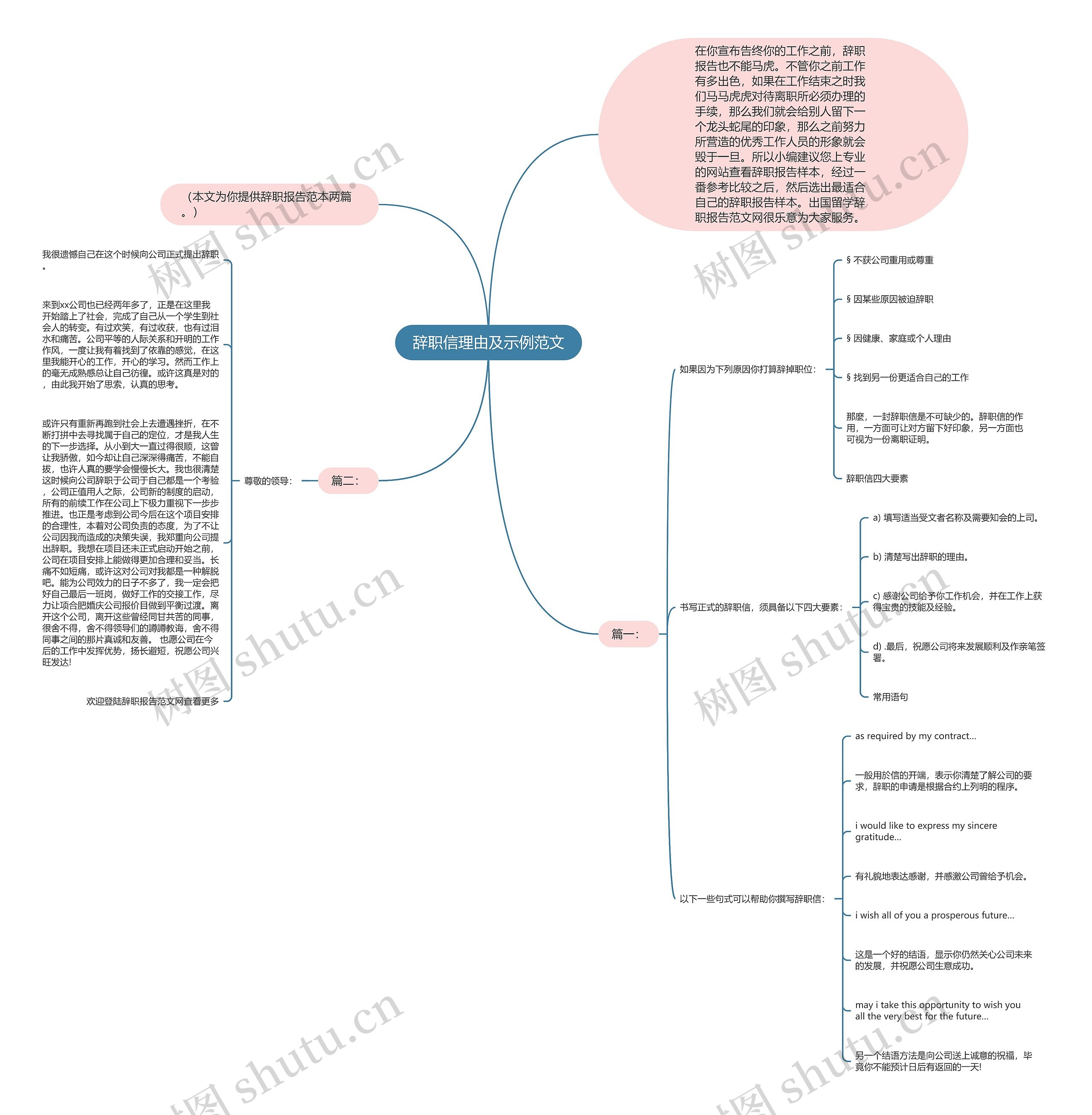 辞职信理由及示例范文思维导图