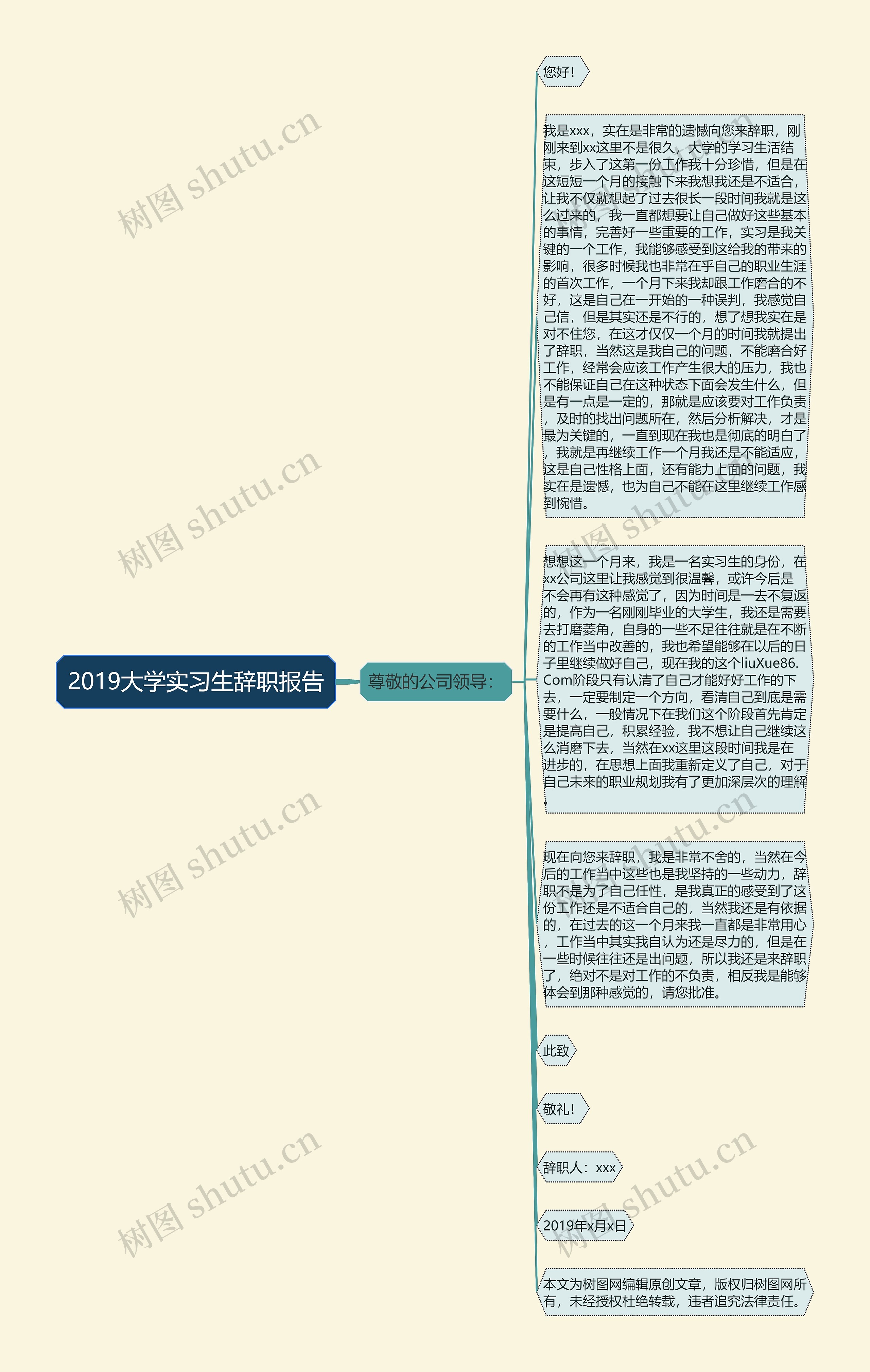 2019大学实习生辞职报告思维导图