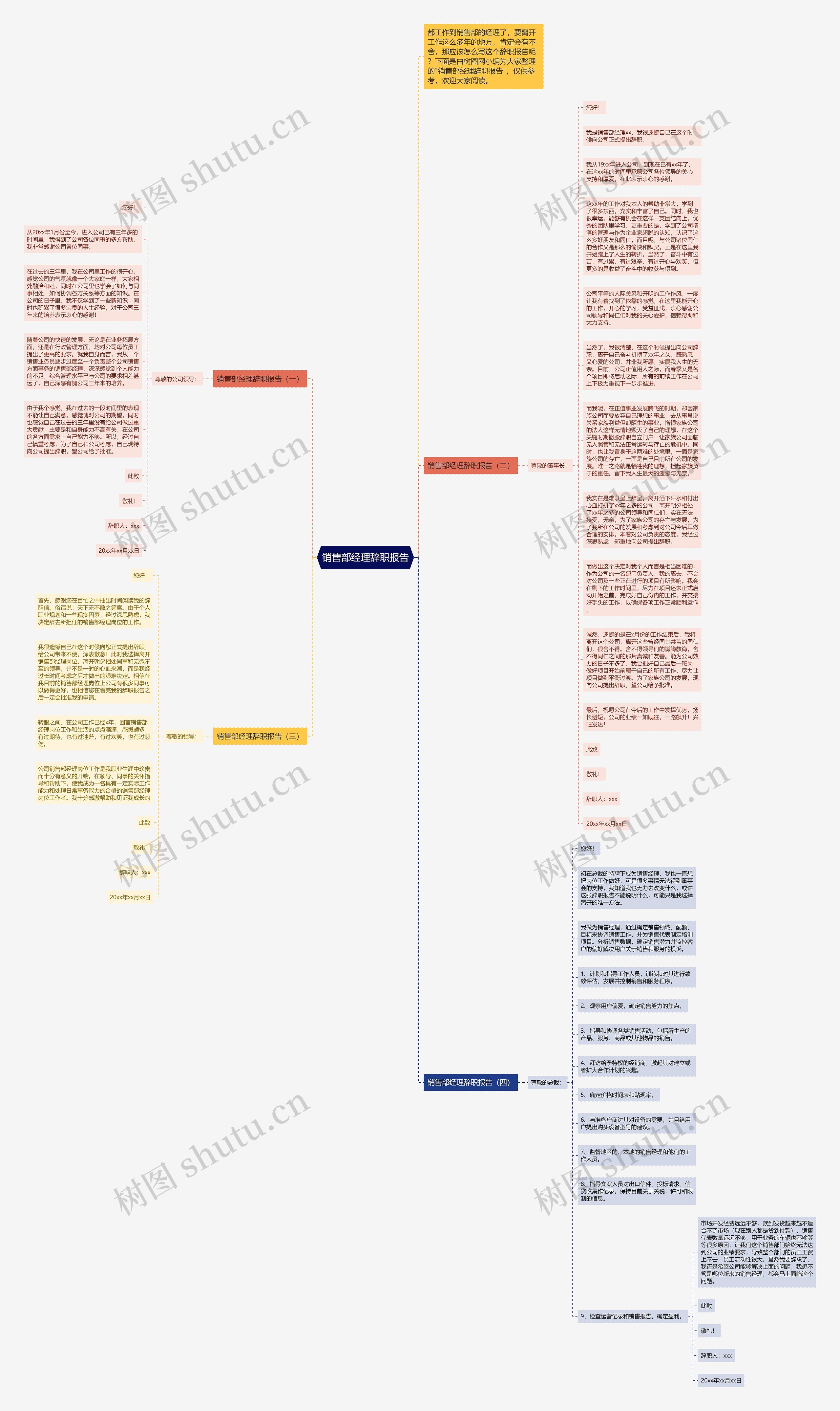 销售部经理辞职报告思维导图