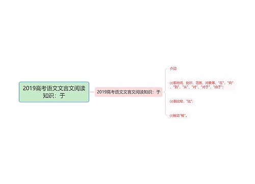 2019高考语文文言文阅读知识：于