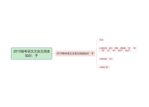 2019高考语文文言文阅读知识：于