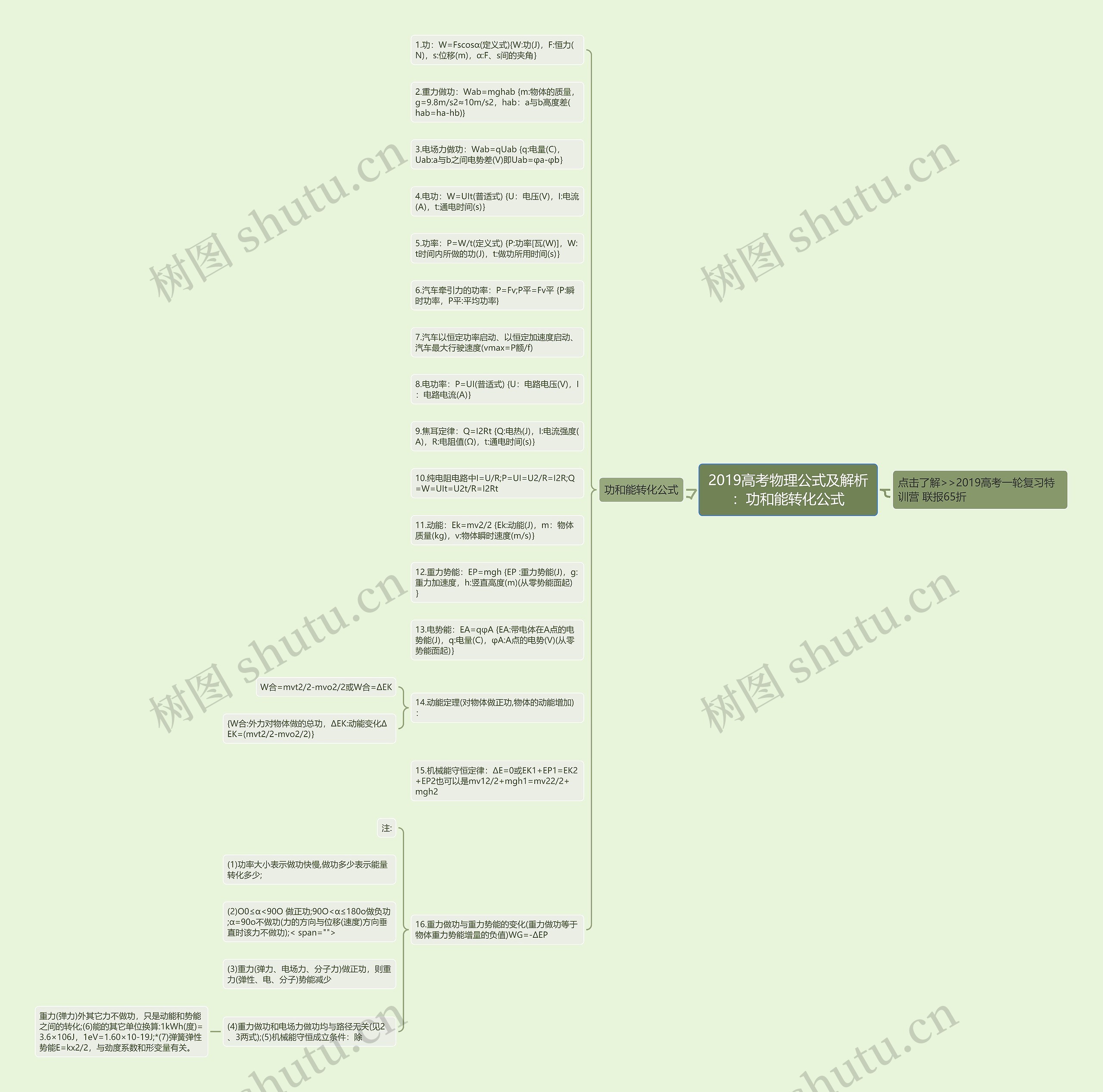 2019高考物理公式及解析：功和能转化公式思维导图